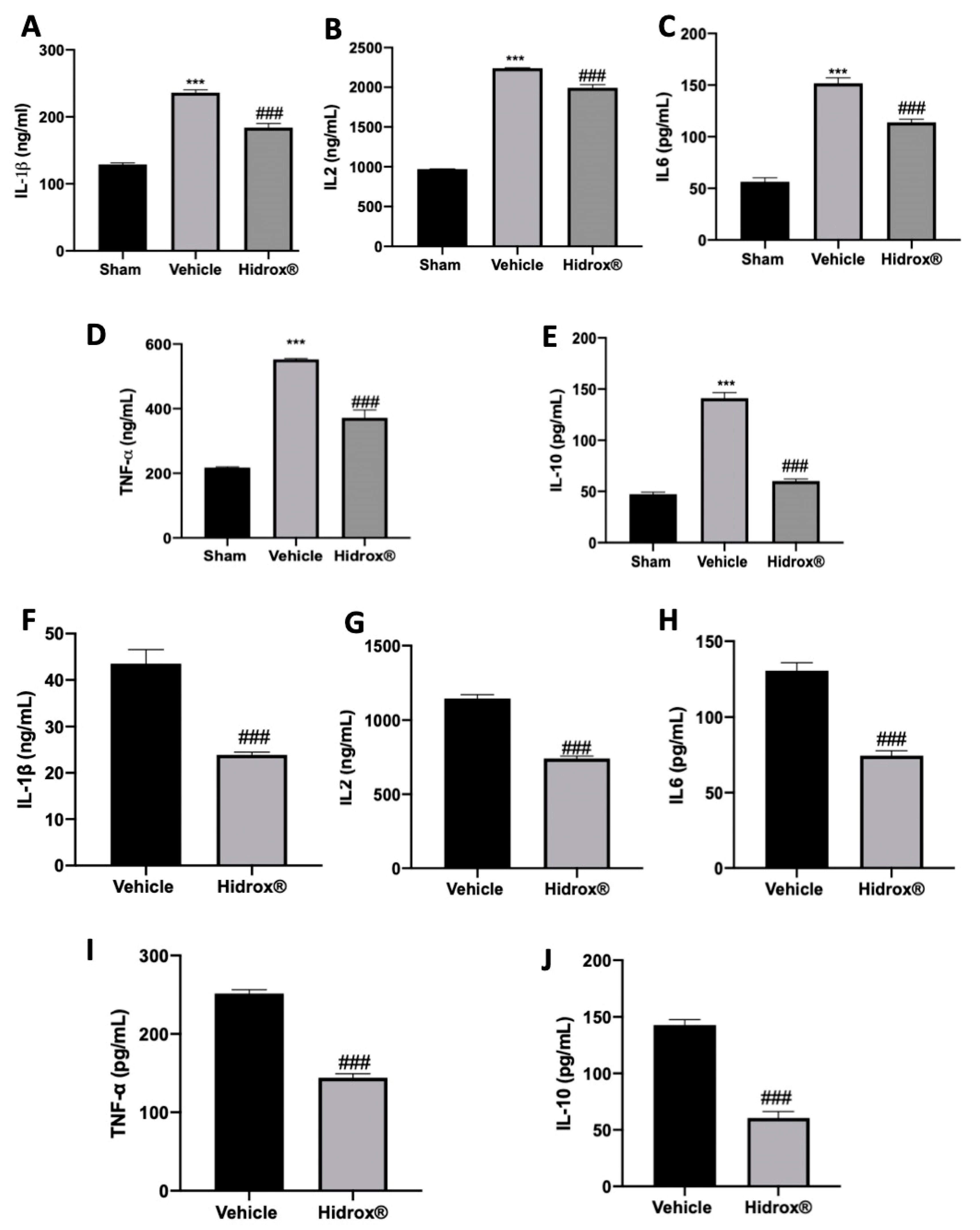 Antioxidants 10 00720 g005 Antioxidants 10 00720 g005