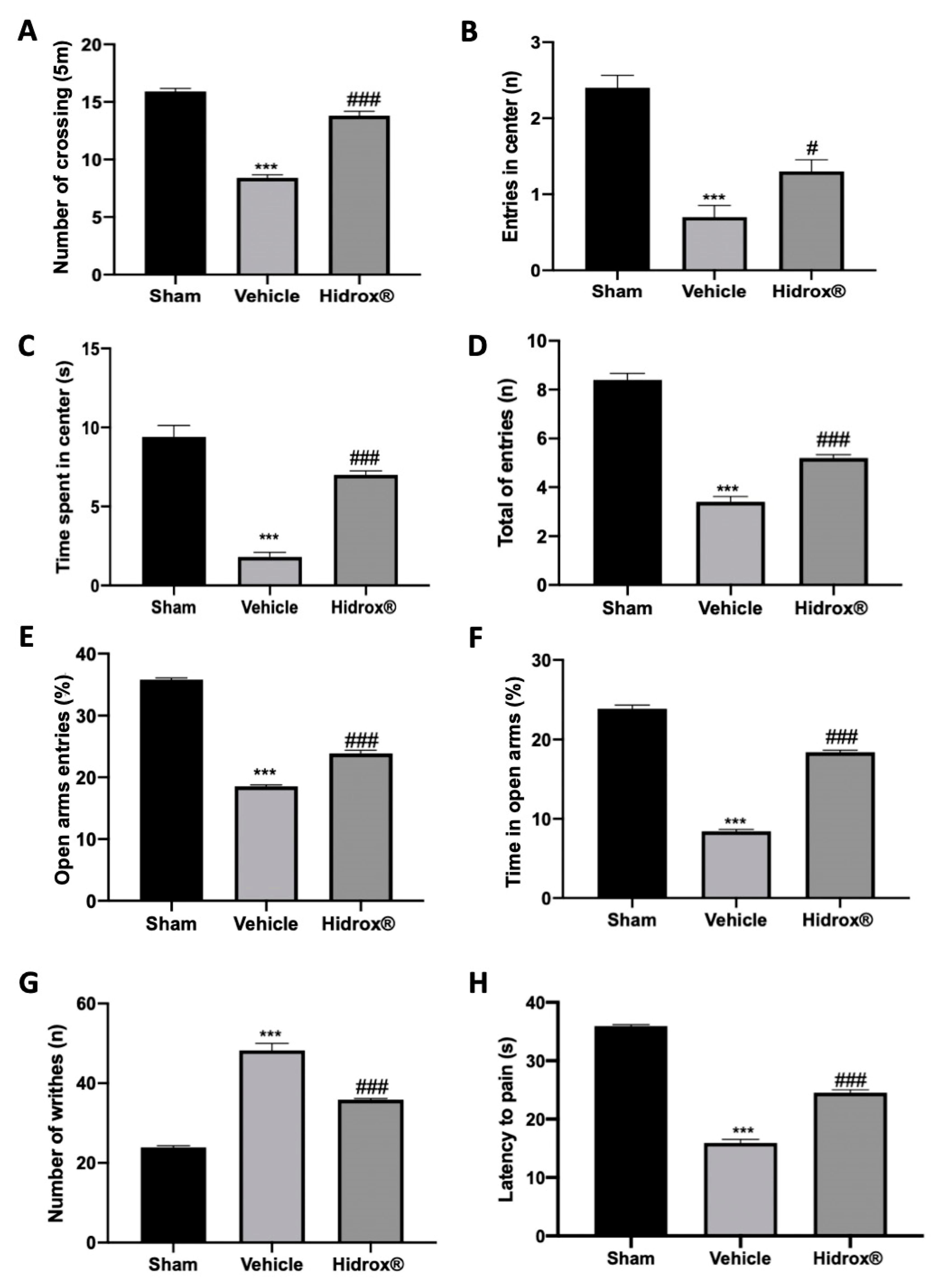 Antioxidants 10 00720 g006 Antioxidants 10 00720 g006