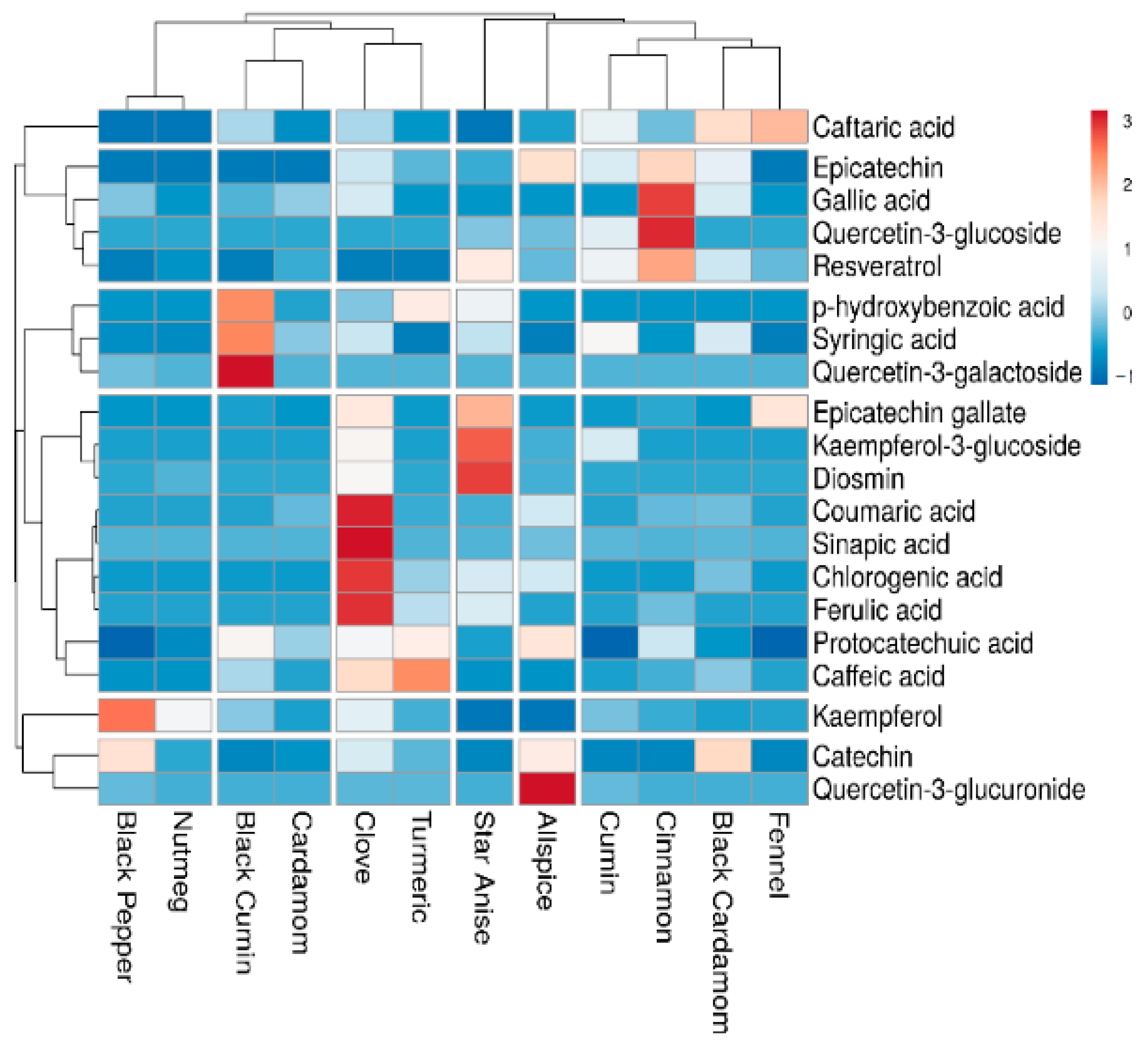 Antioxidants 10 00721 g001