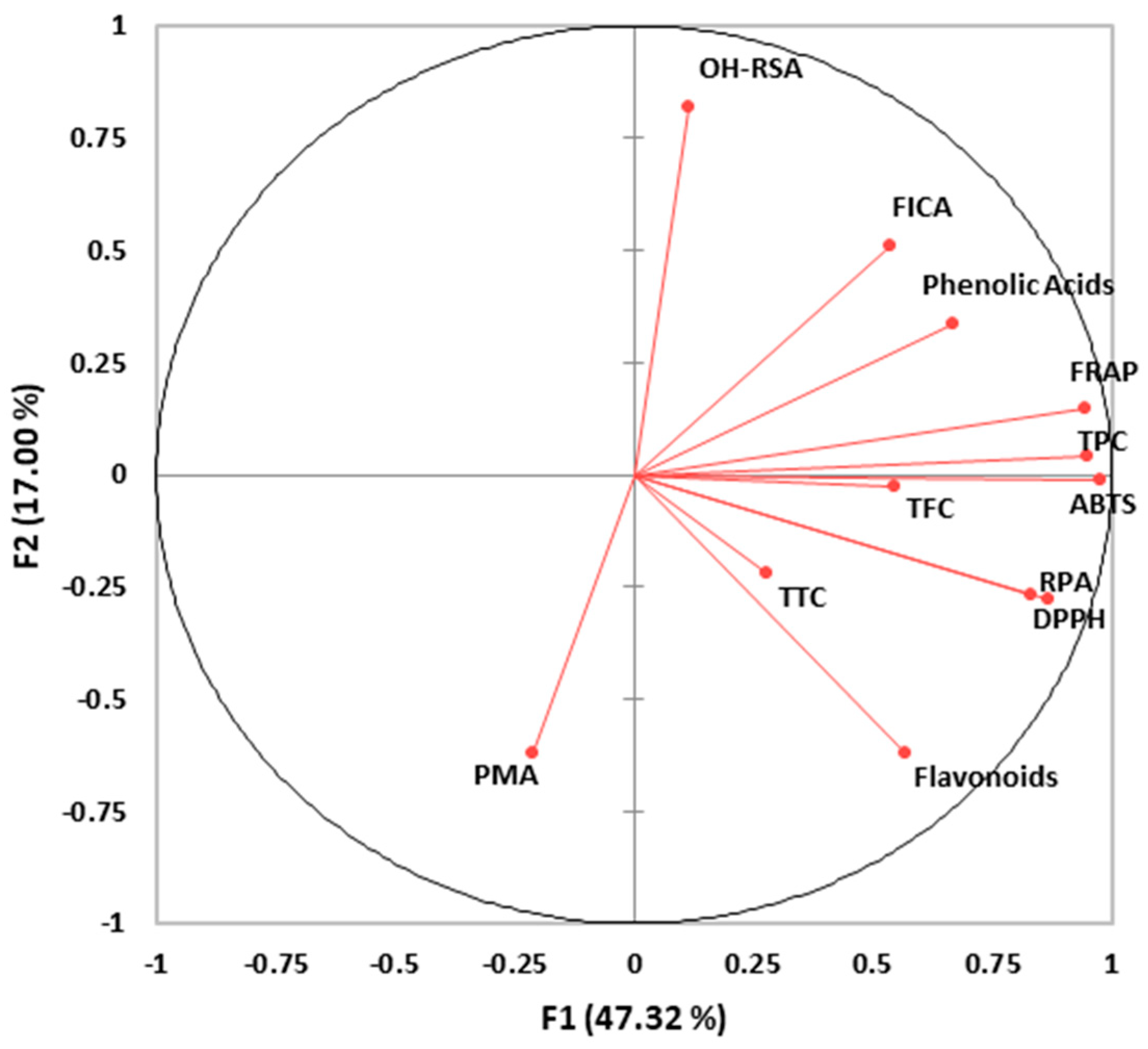 Antioxidants 10 00721 g002