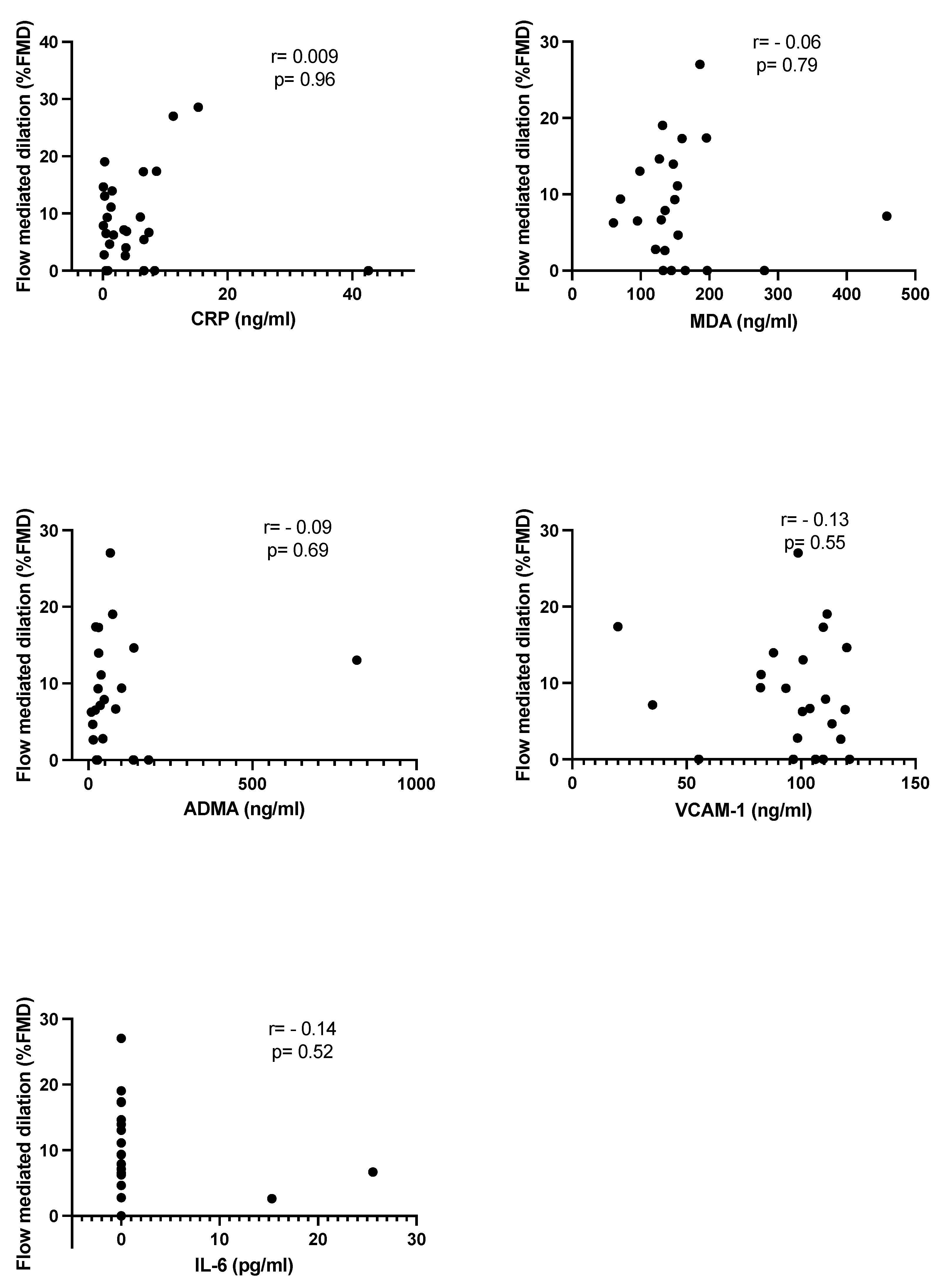 Antioxidants 10 00722 g002