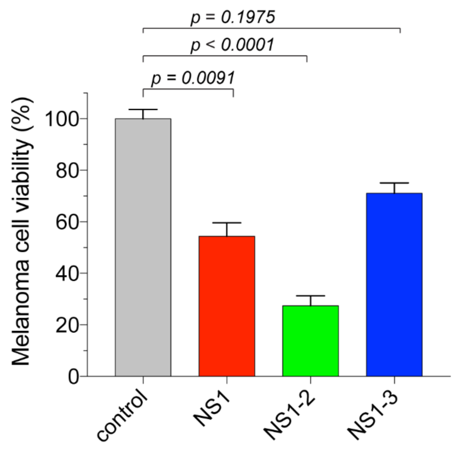 Antioxidants 10 00723 g004