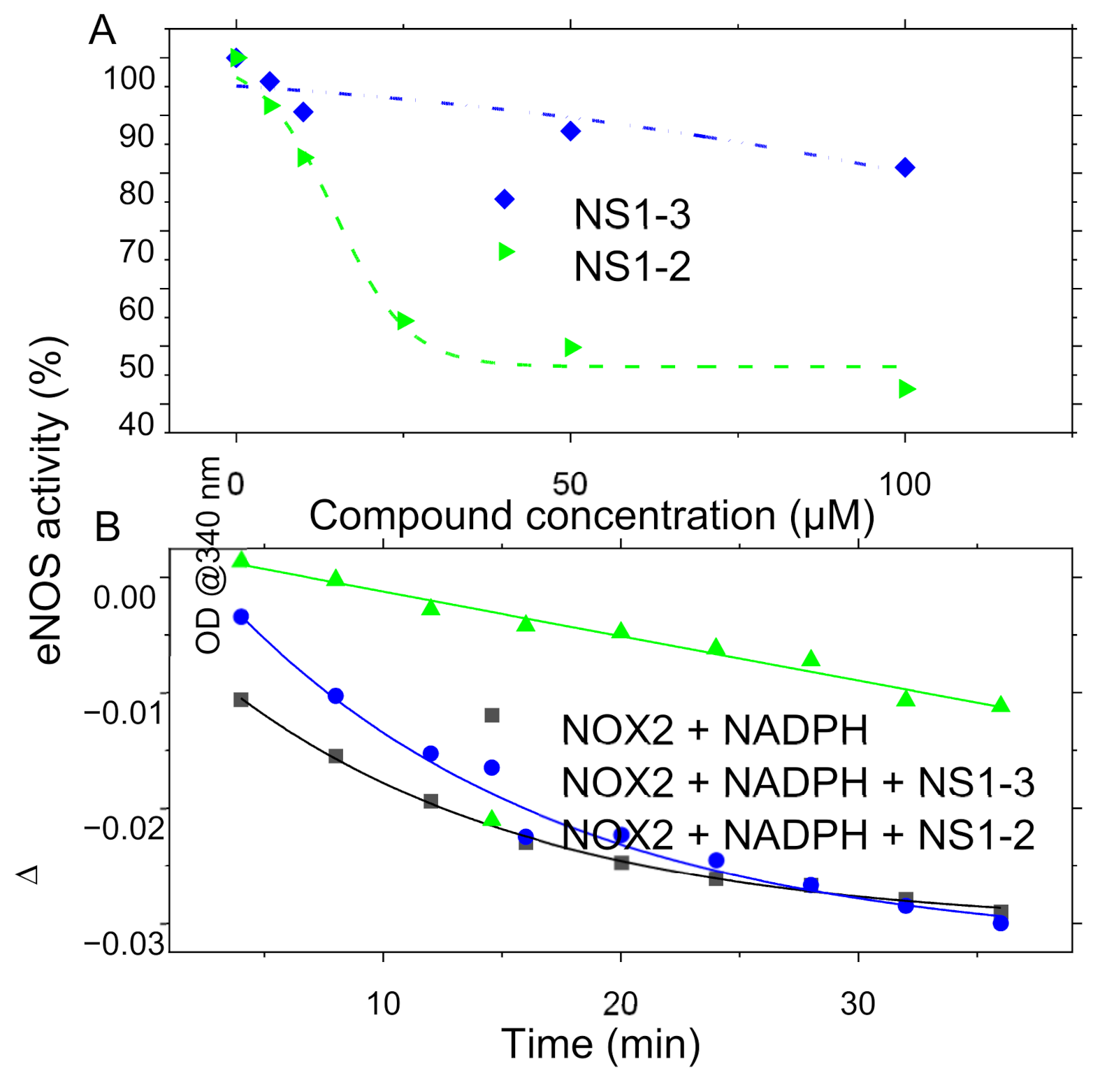 Antioxidants 10 00723 g007
