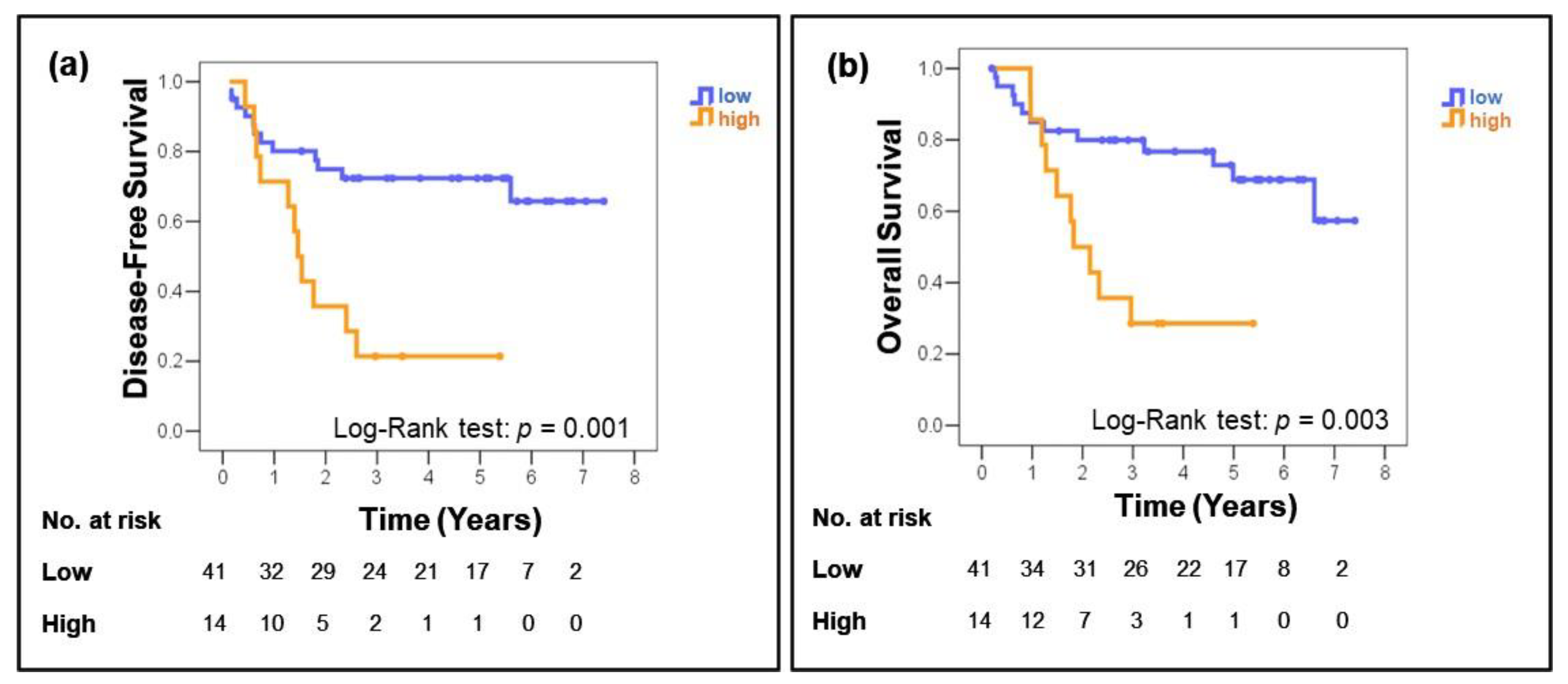 Antioxidants 10 00724 g002