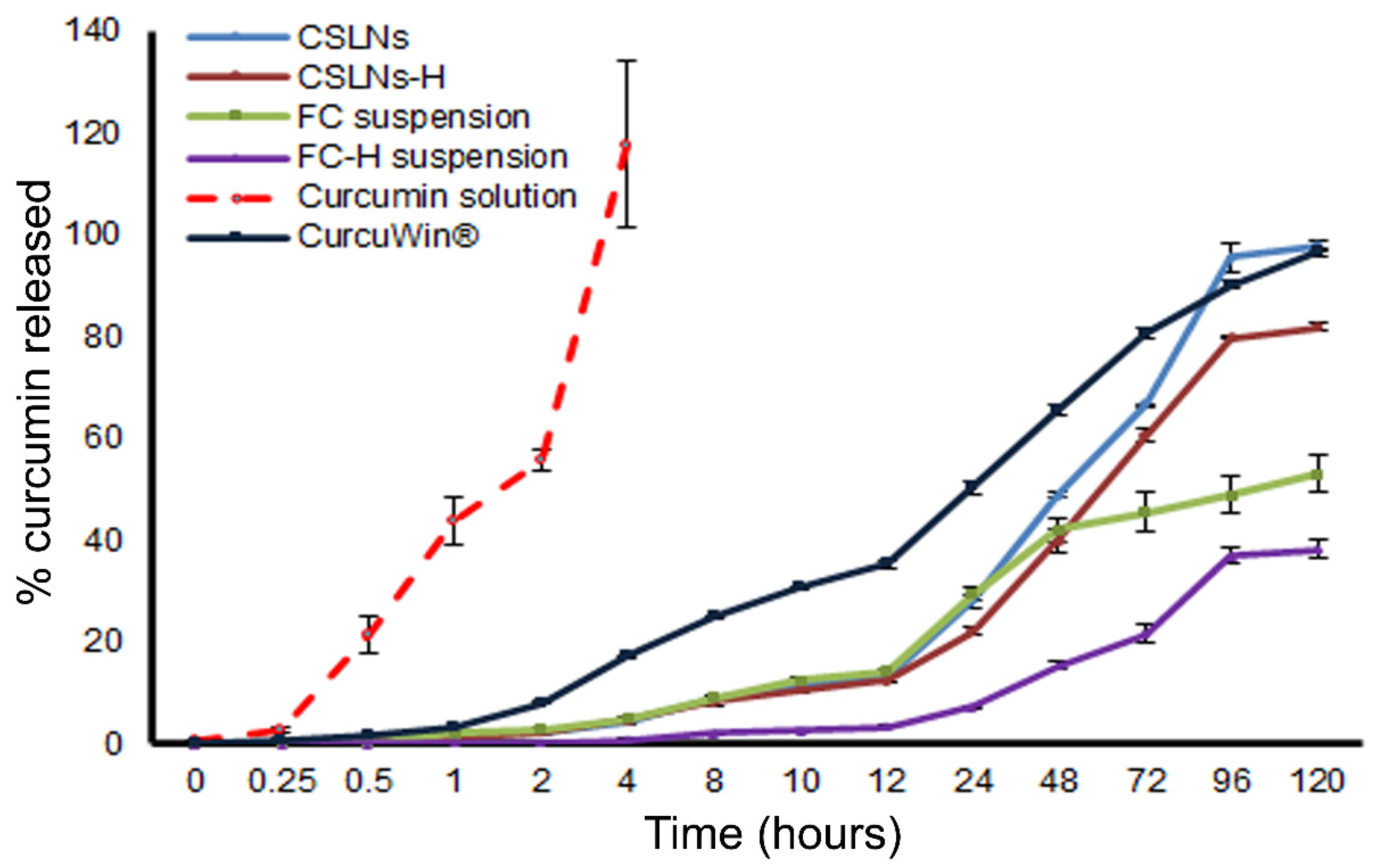 Antioxidants 10 00725 g005 Antioxidants 10 00725 g005