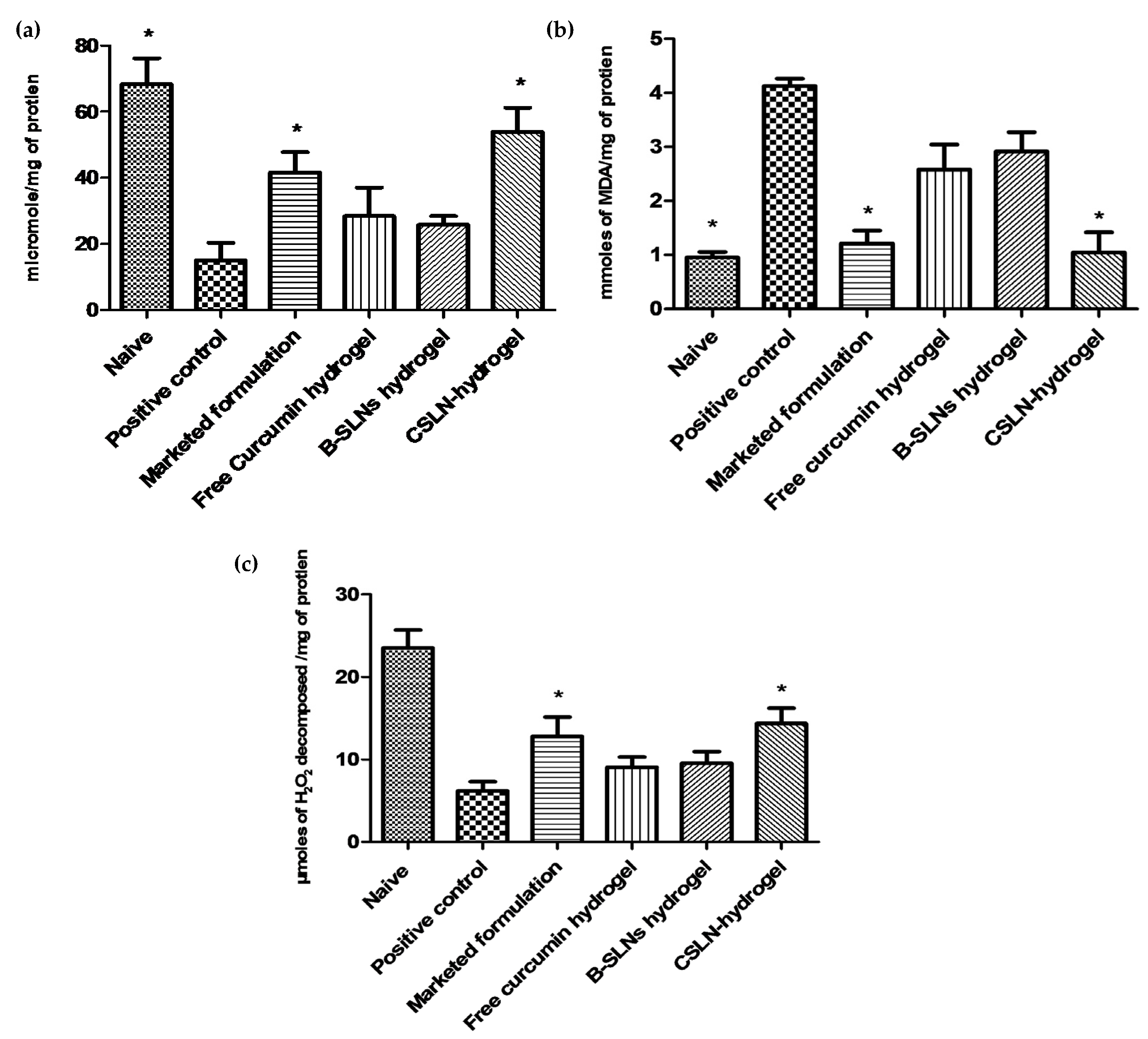 Antioxidants 10 00725 g008 Antioxidants 10 00725 g008