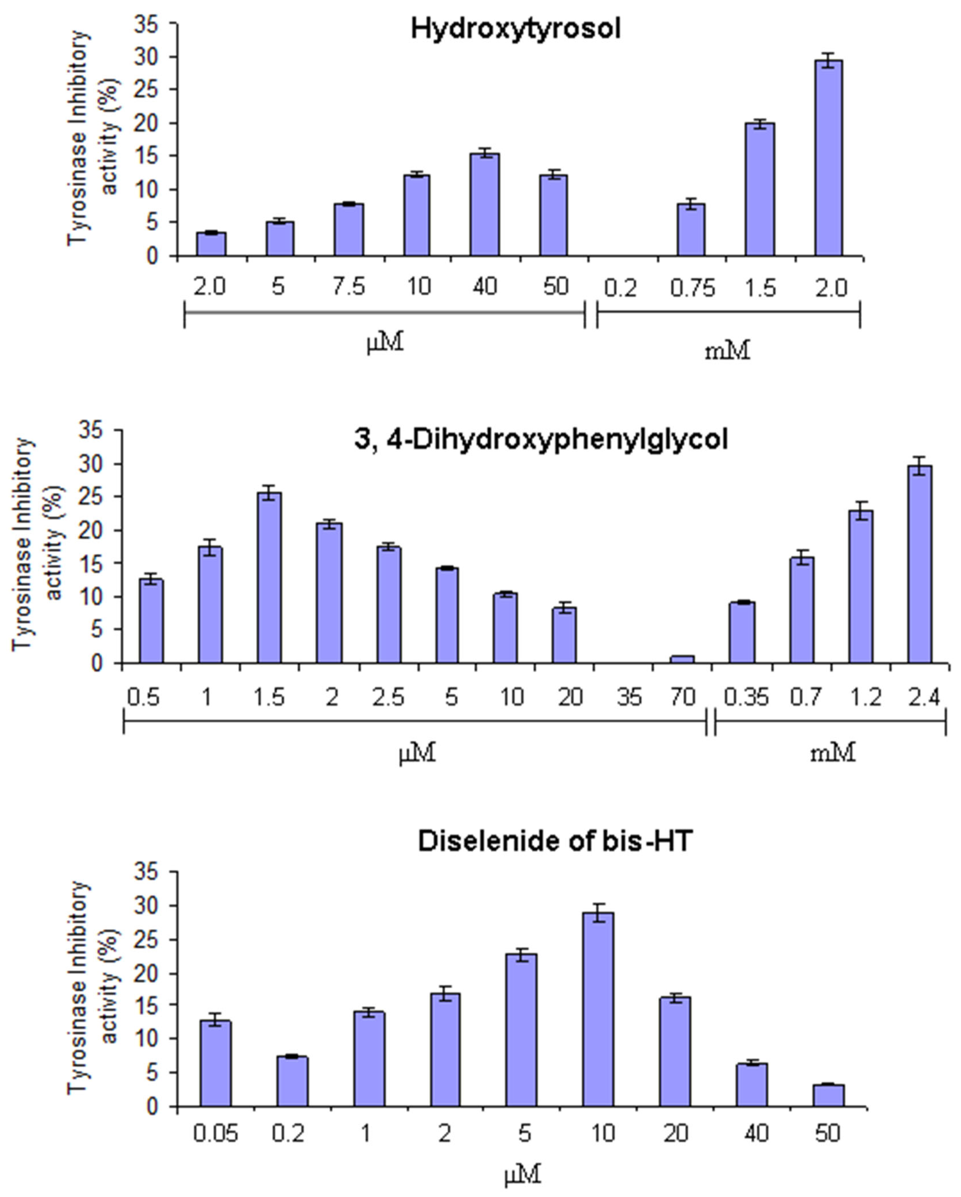 Antioxidants 10 00728 g003