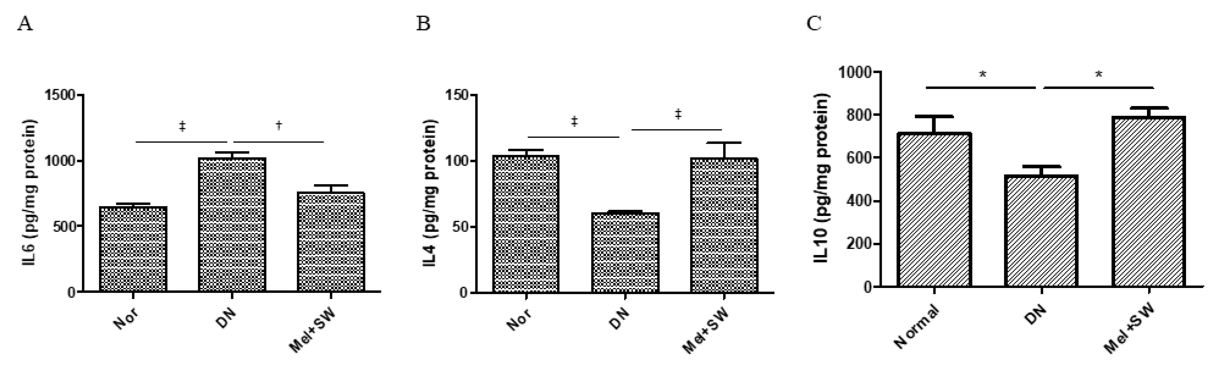 Antioxidants 10 00733 g005 Antioxidants 10 00733 g005