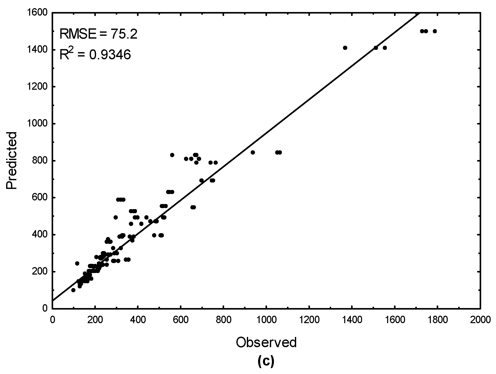 Antioxidants 10 00736 g001b