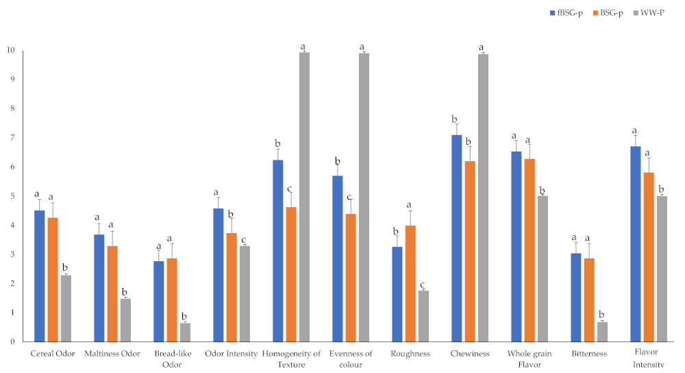 Antioxidants 10 00742 g007