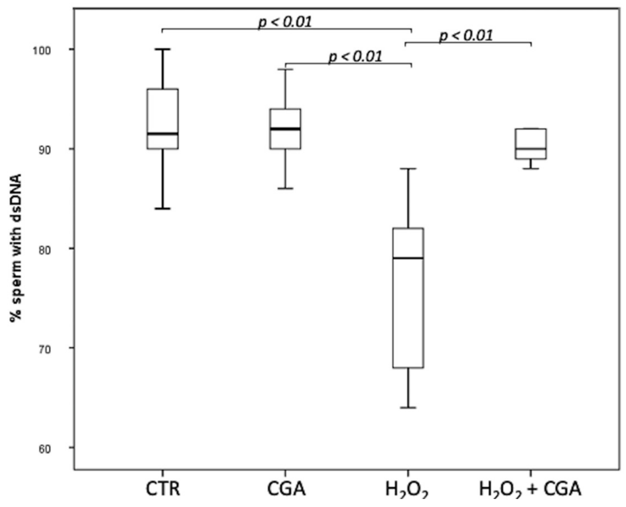 Antioxidants 10 00744 g001