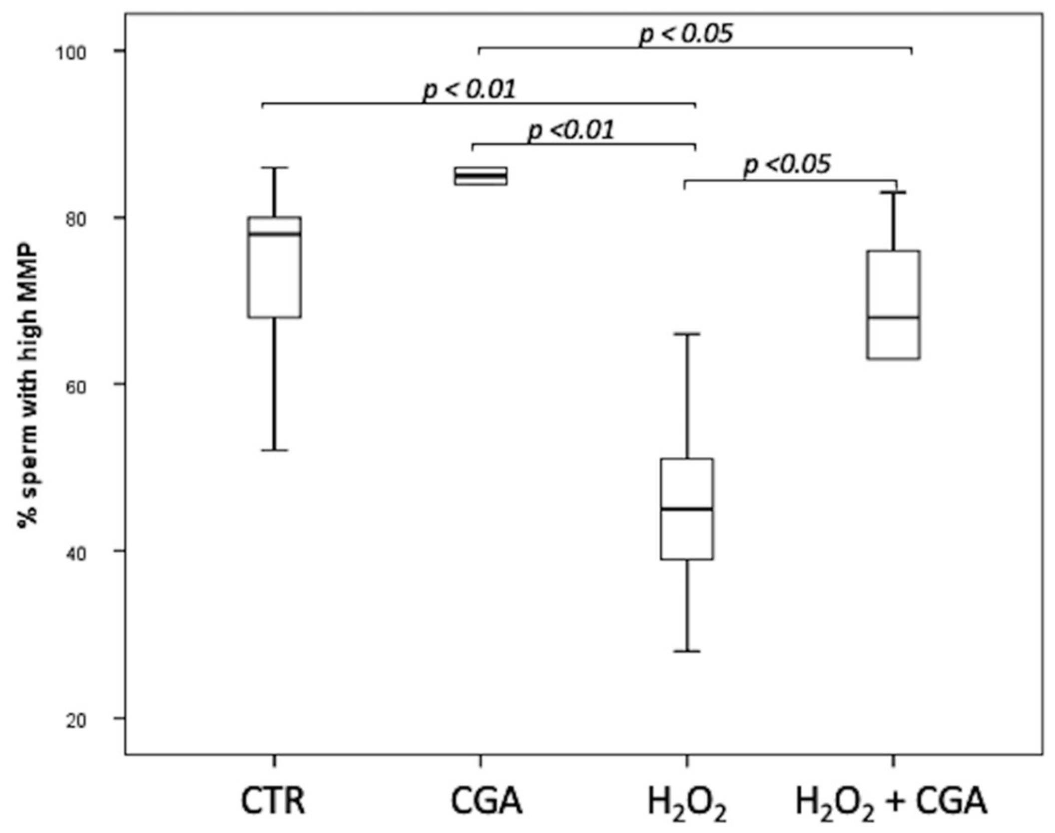 Antioxidants 10 00744 g002