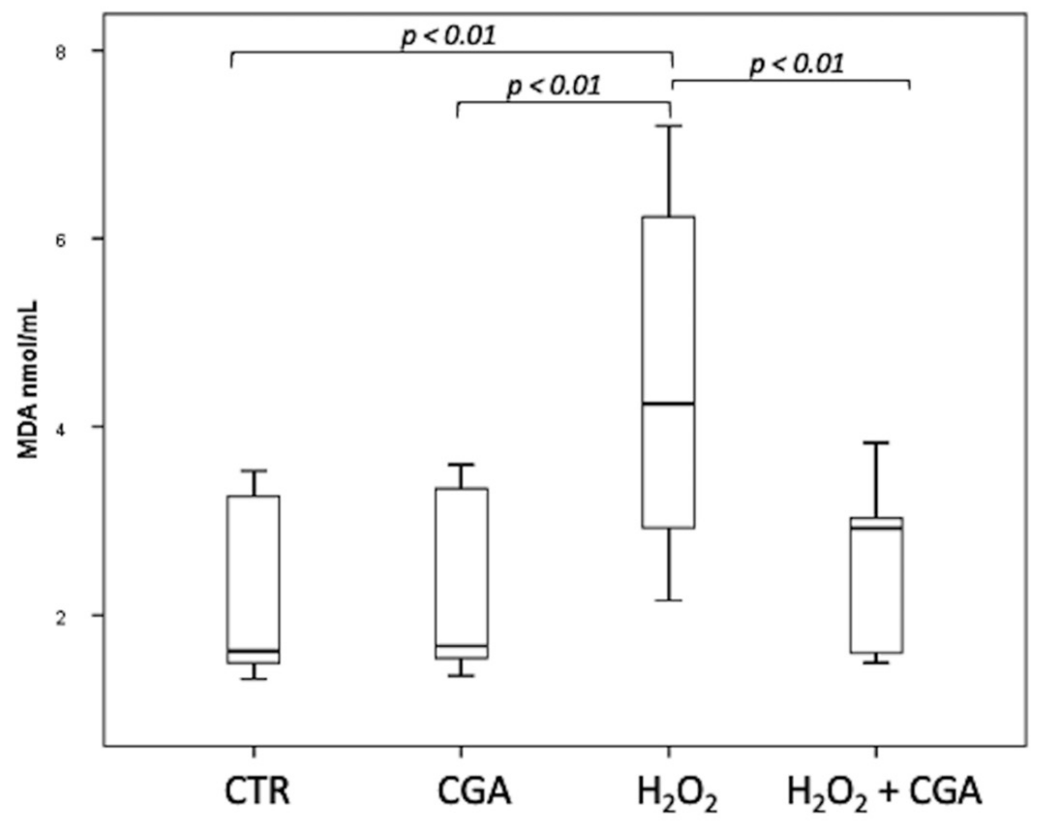 Antioxidants 10 00744 g003