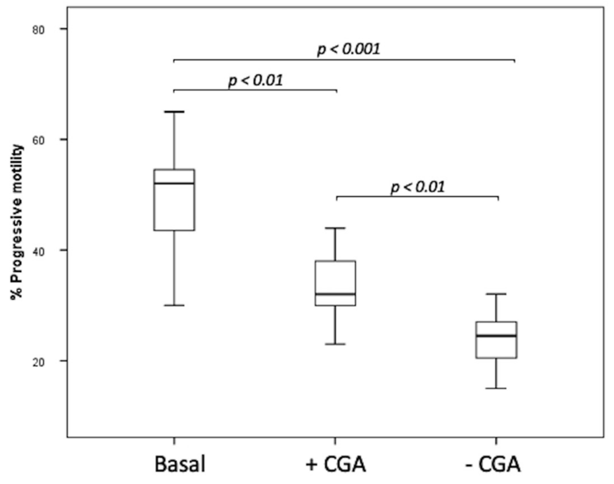 Antioxidants 10 00744 g005