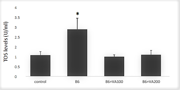 Antioxidants 10 00746 g002