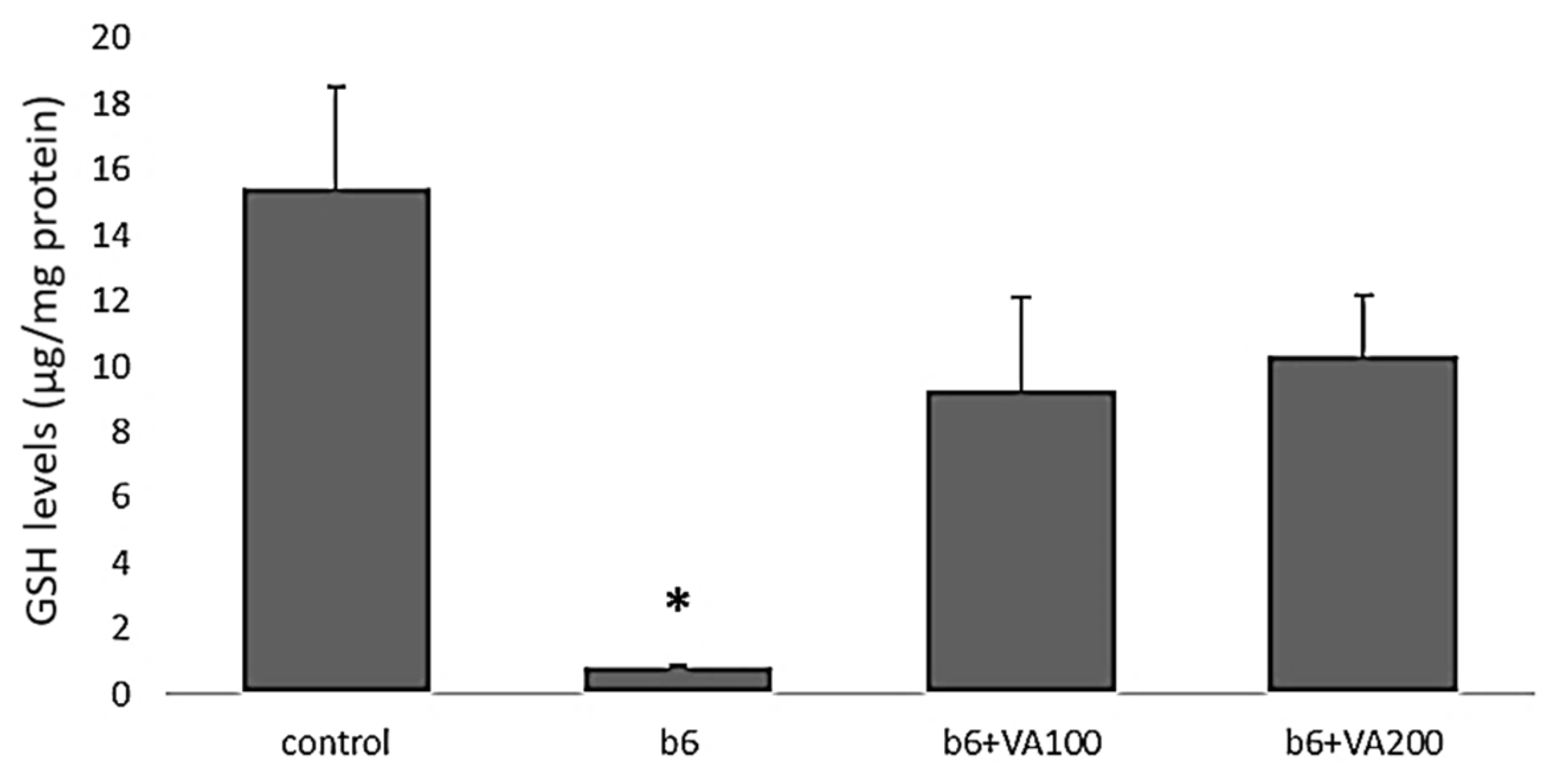 Antioxidants 10 00746 g005