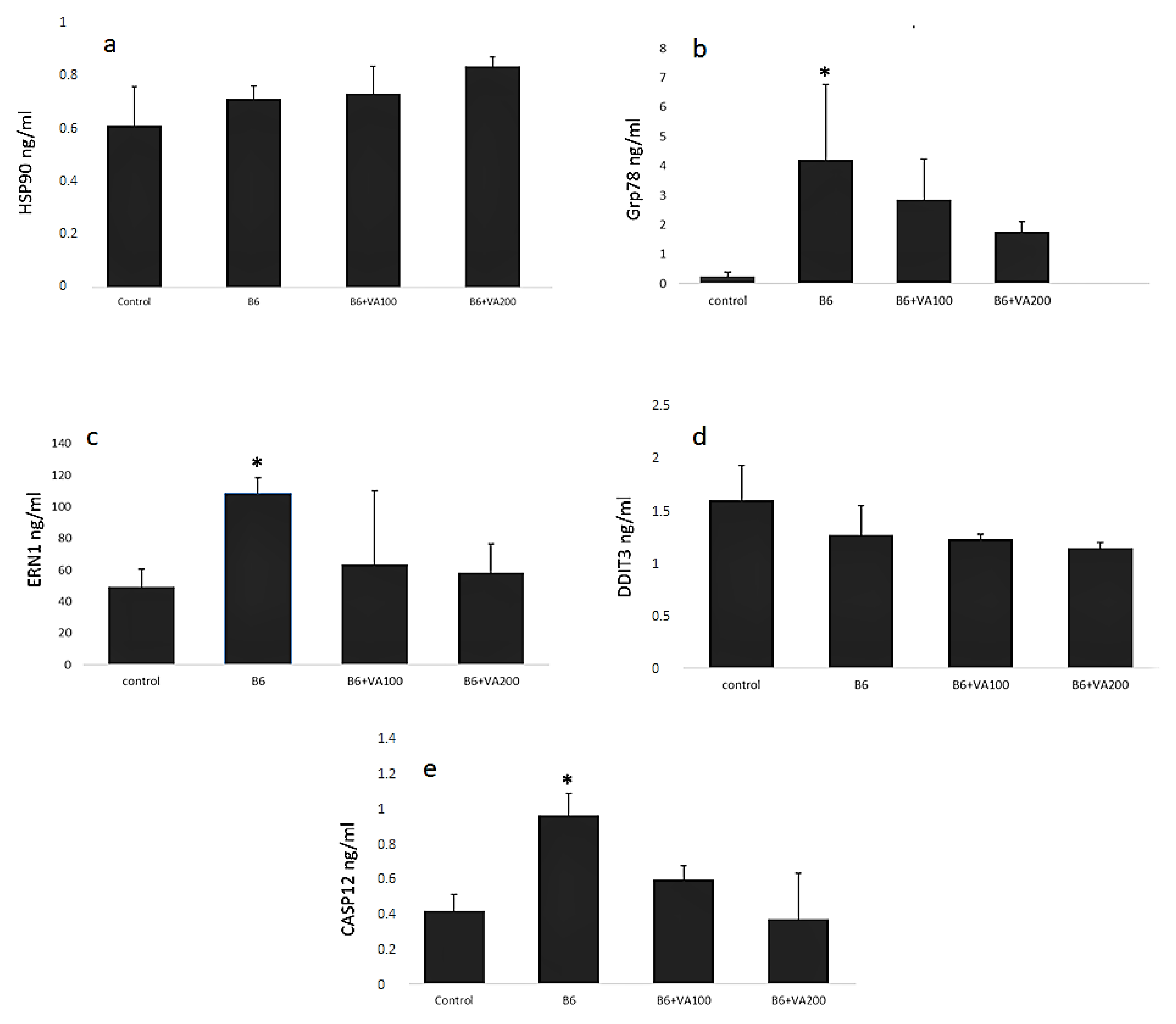 Antioxidants 10 00746 g006