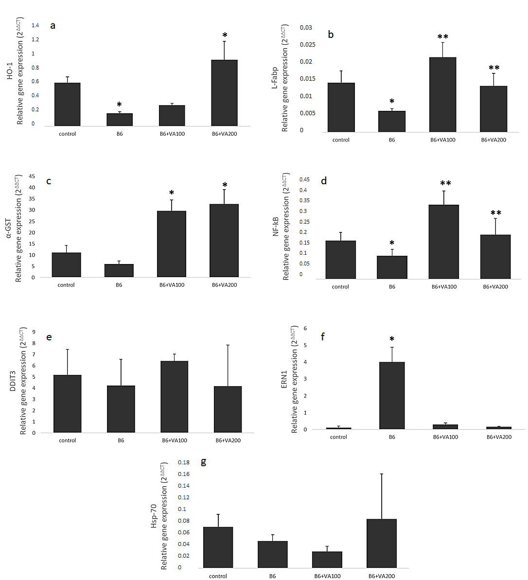 Antioxidants 10 00746 g007