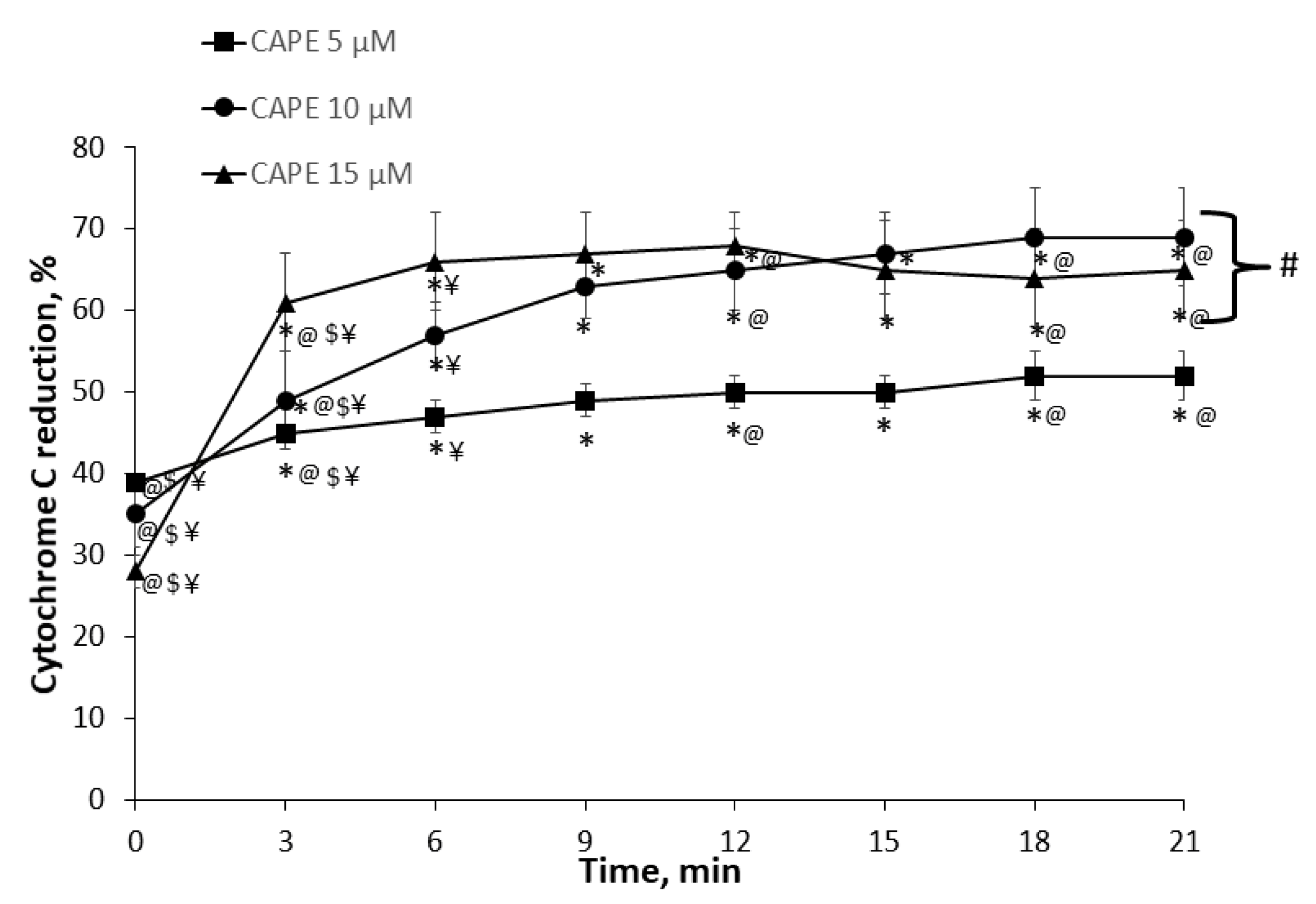 Antioxidants 10 00747 g002 Antioxidants 10 00747 g002