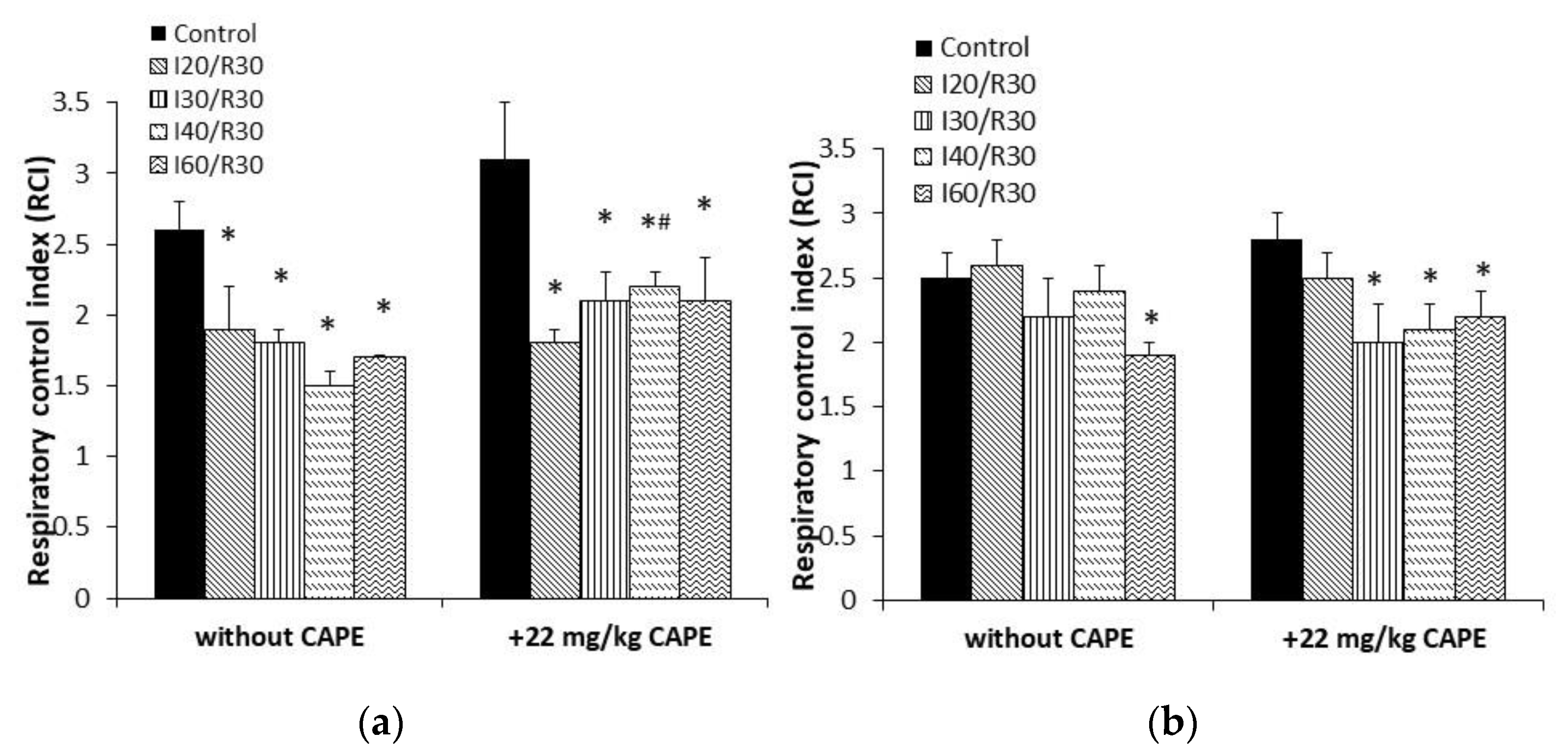 Antioxidants 10 00747 g004 Antioxidants 10 00747 g004