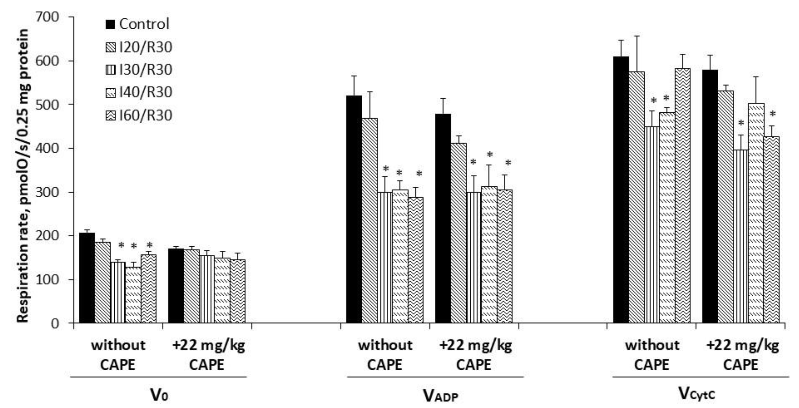 Antioxidants 10 00747 g005 Antioxidants 10 00747 g005