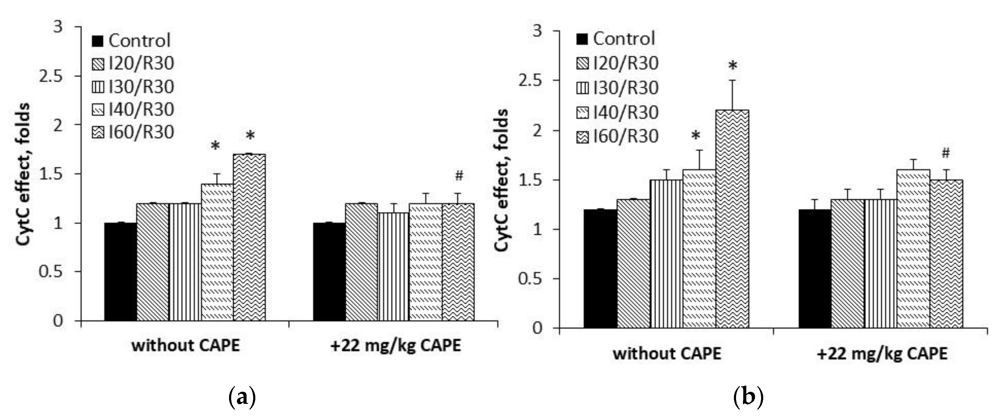 Antioxidants 10 00747 g006 Antioxidants 10 00747 g006