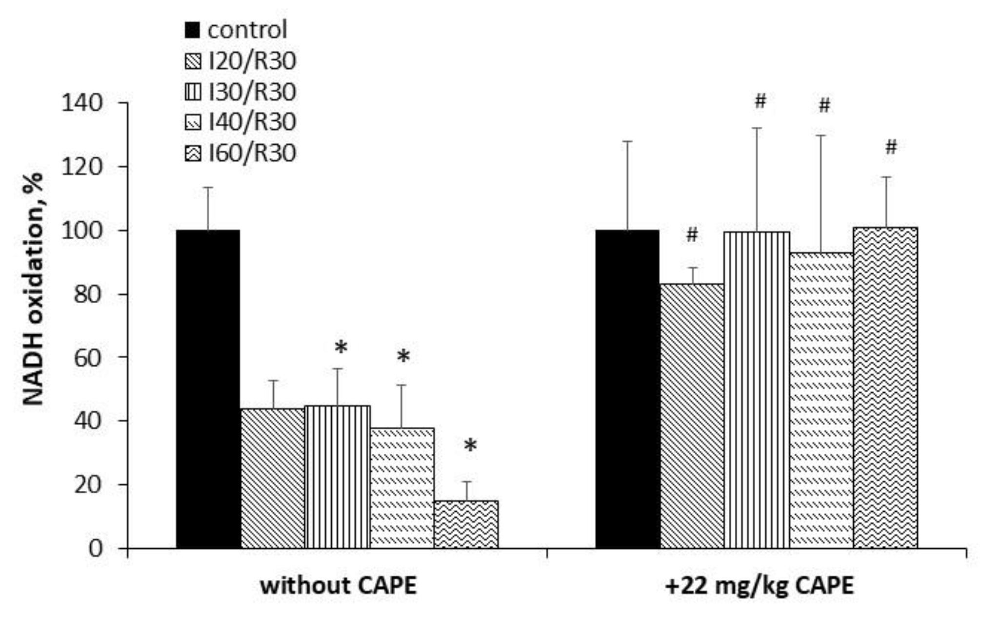 Antioxidants 10 00747 g007 Antioxidants 10 00747 g007