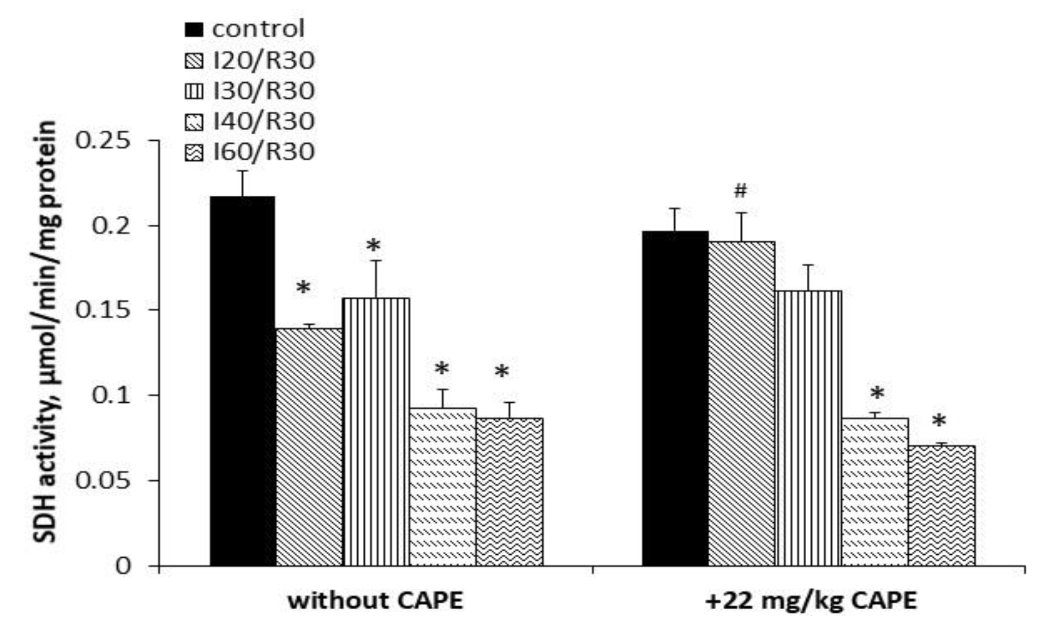 Antioxidants 10 00747 g008 Antioxidants 10 00747 g008