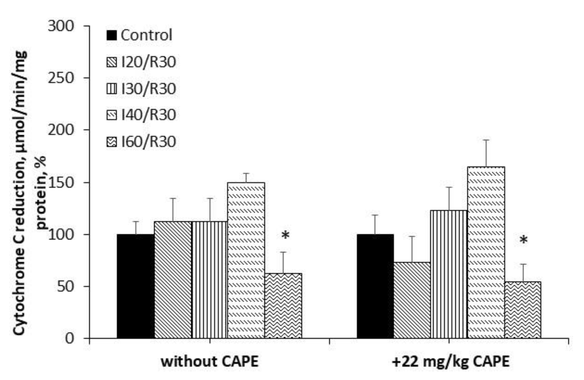 Antioxidants 10 00747 g009 Antioxidants 10 00747 g009