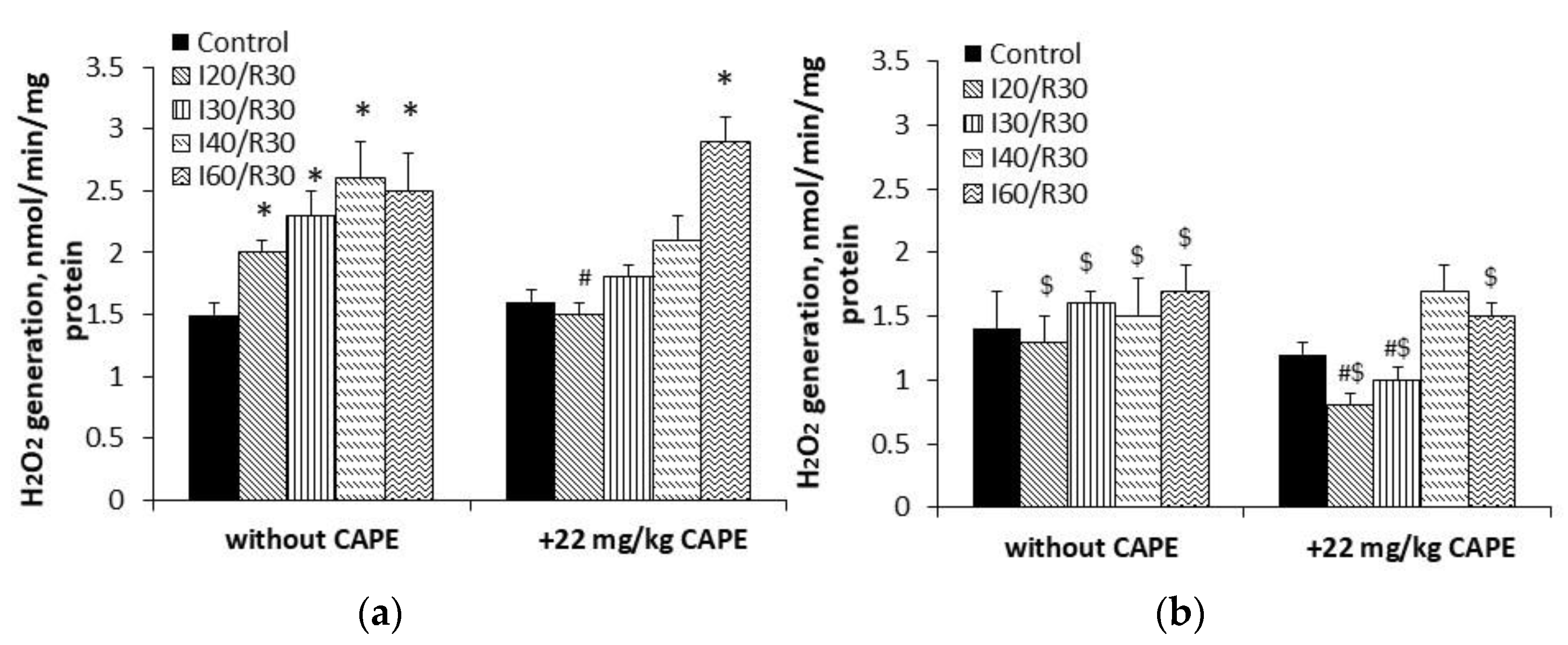 Antioxidants 10 00747 g010 Antioxidants 10 00747 g010