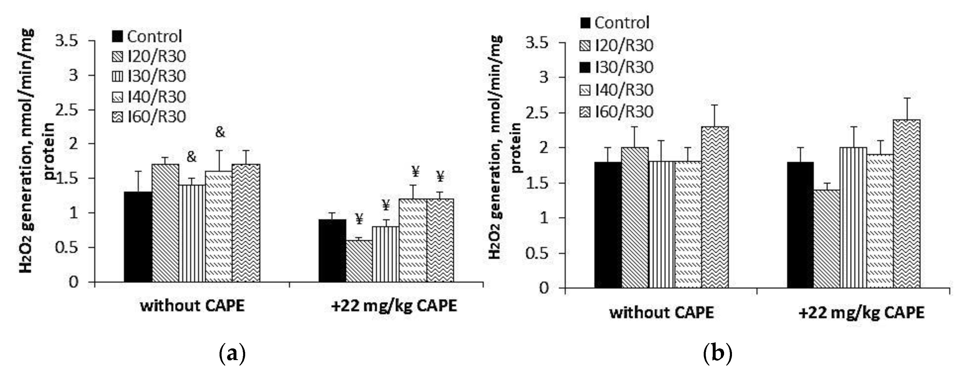 Antioxidants 10 00747 g011 Antioxidants 10 00747 g011