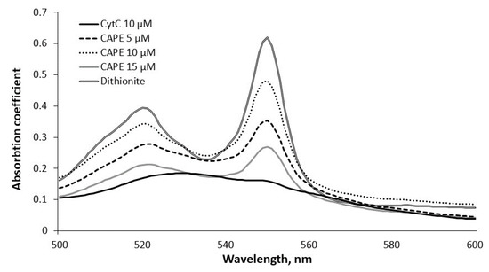 Antioxidants 10 00747 g0a1
