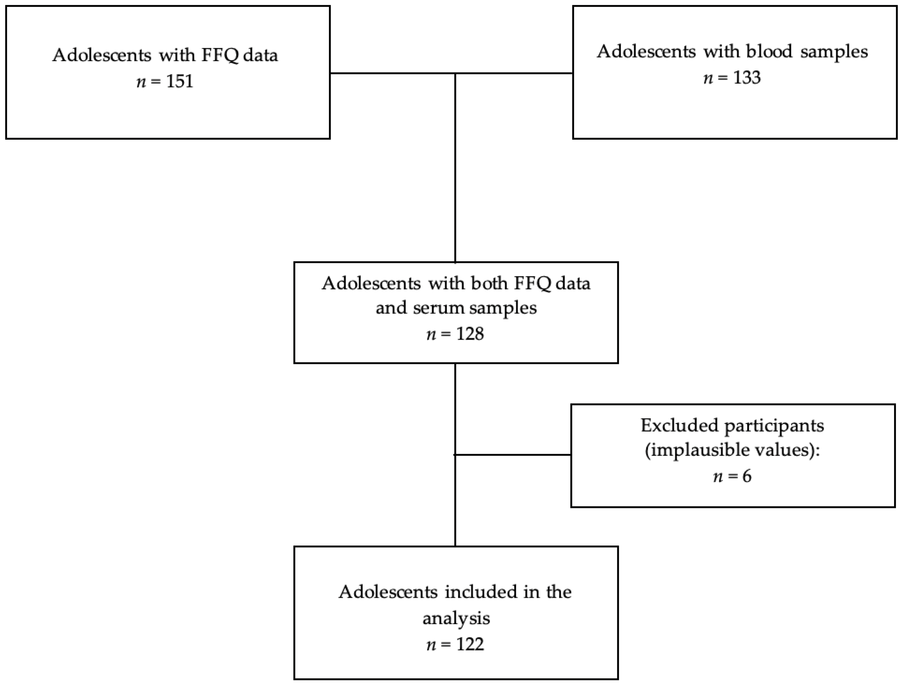 Antioxidants 10 00750 g001