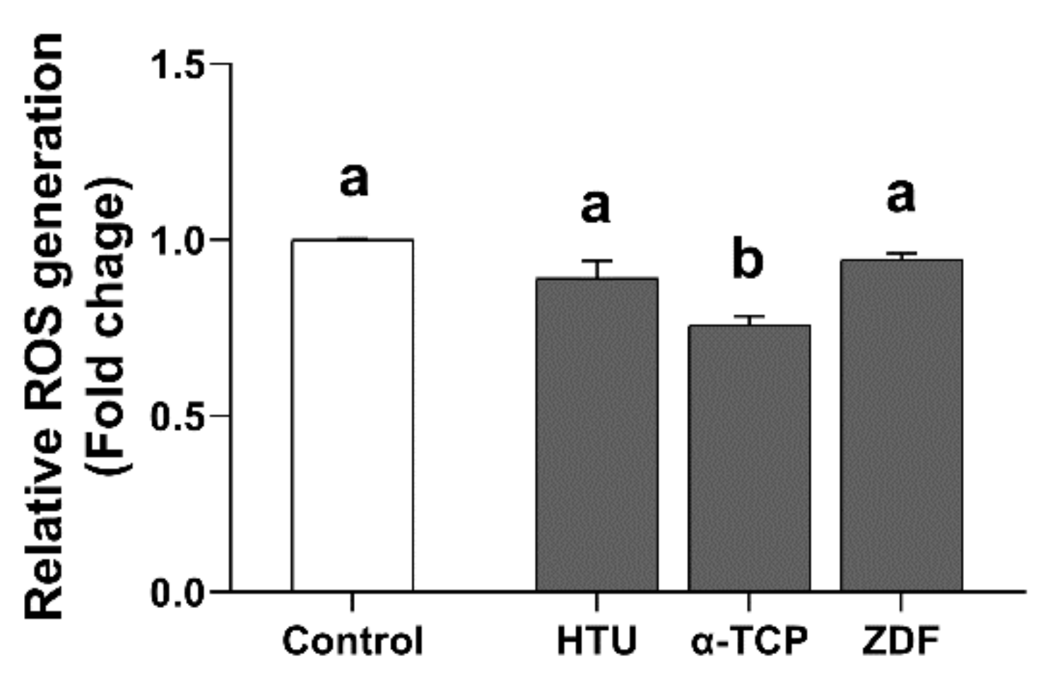 Antioxidants 10 00754 g002