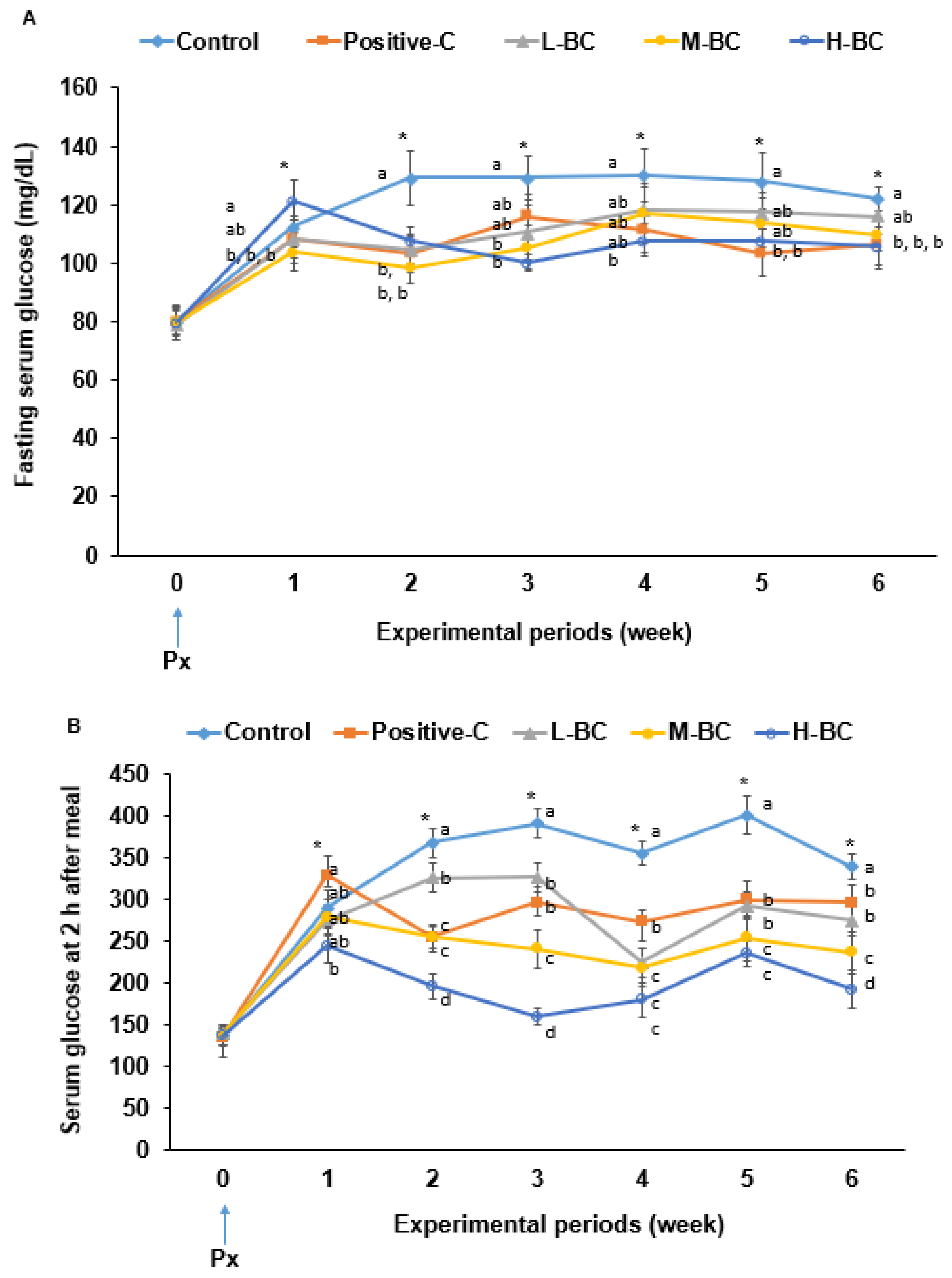 Antioxidants 10 00756 g001