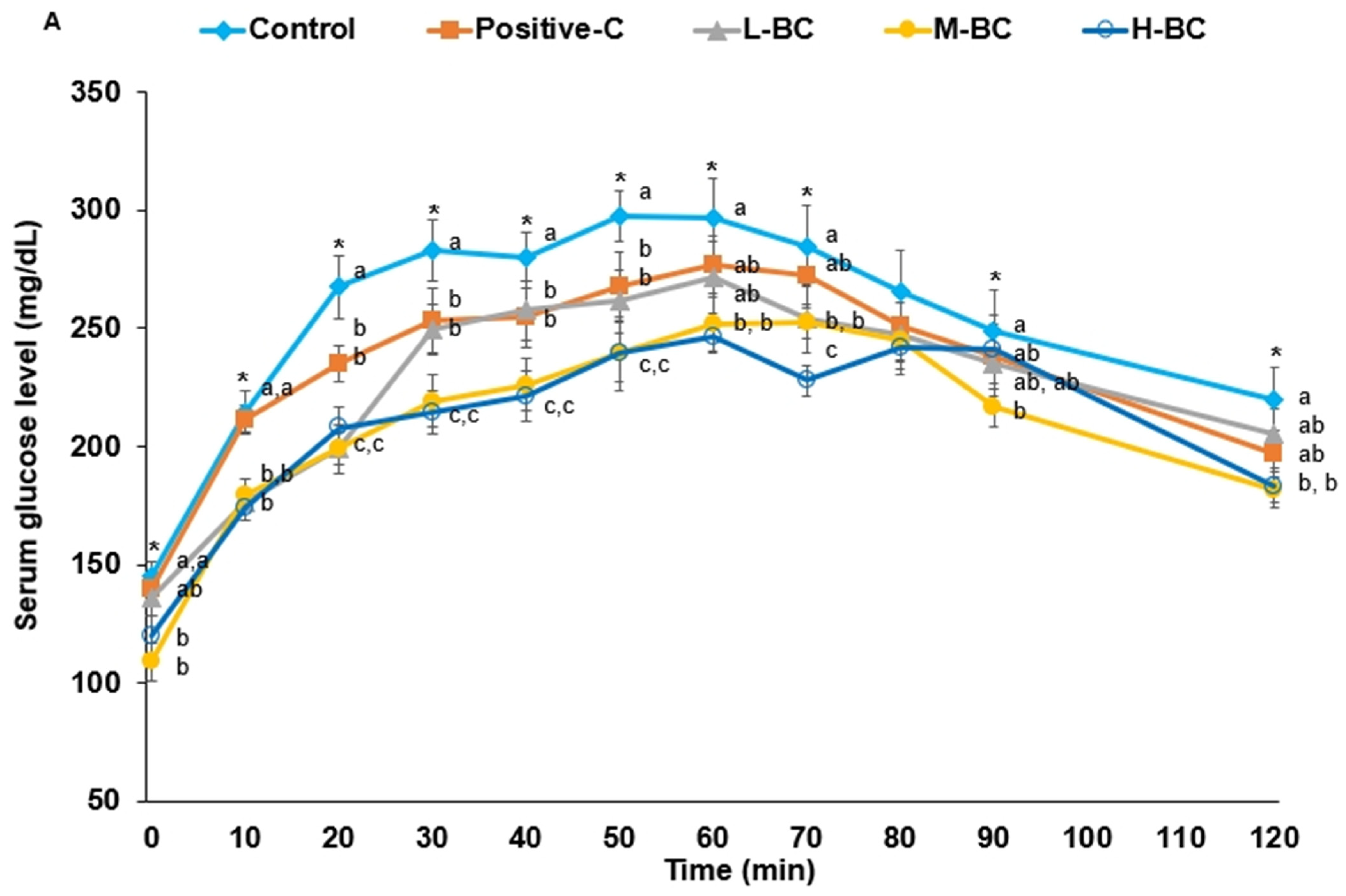 Antioxidants 10 00756 g002a