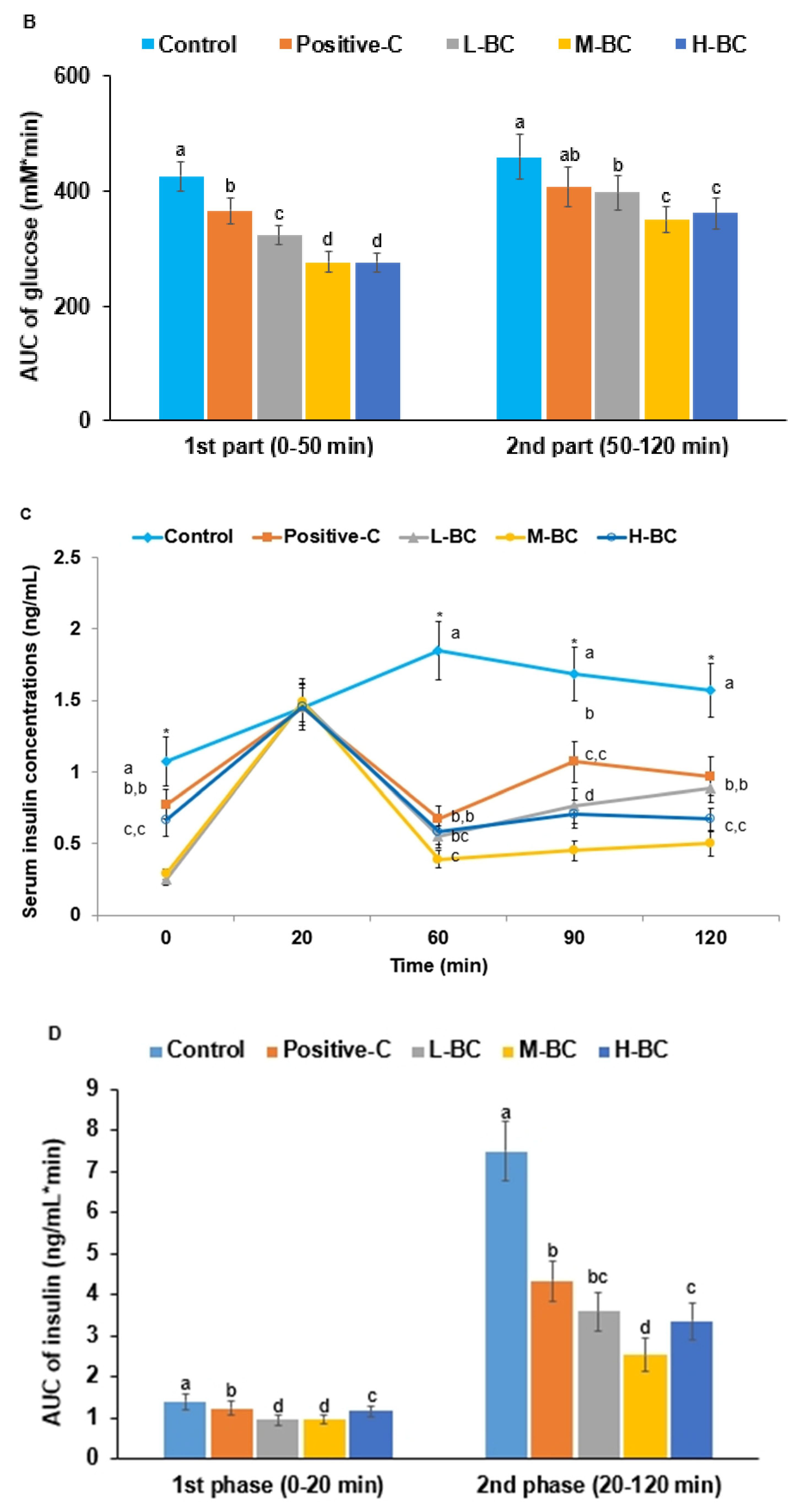 Antioxidants 10 00756 g002b