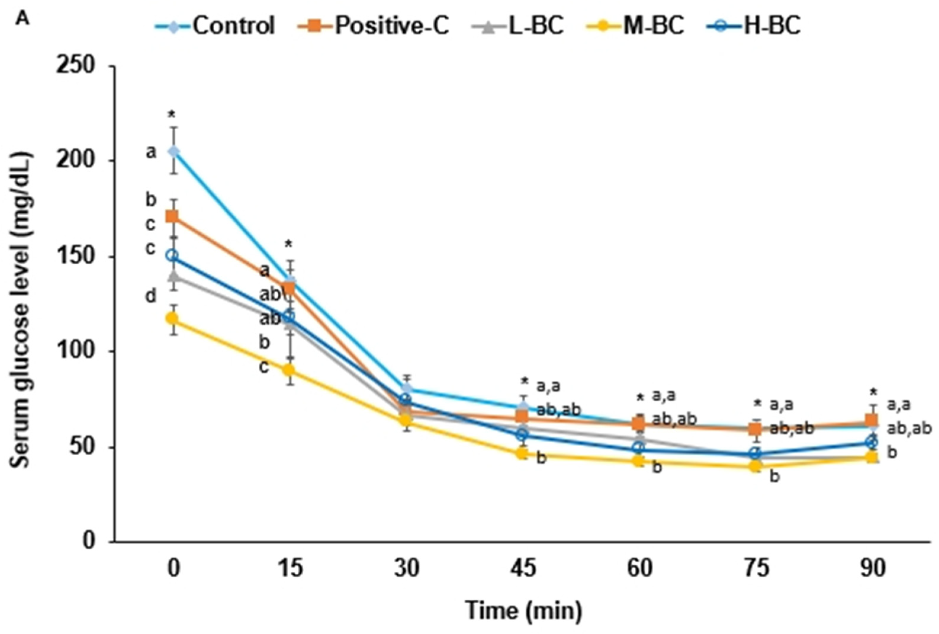 Antioxidants 10 00756 g003a
