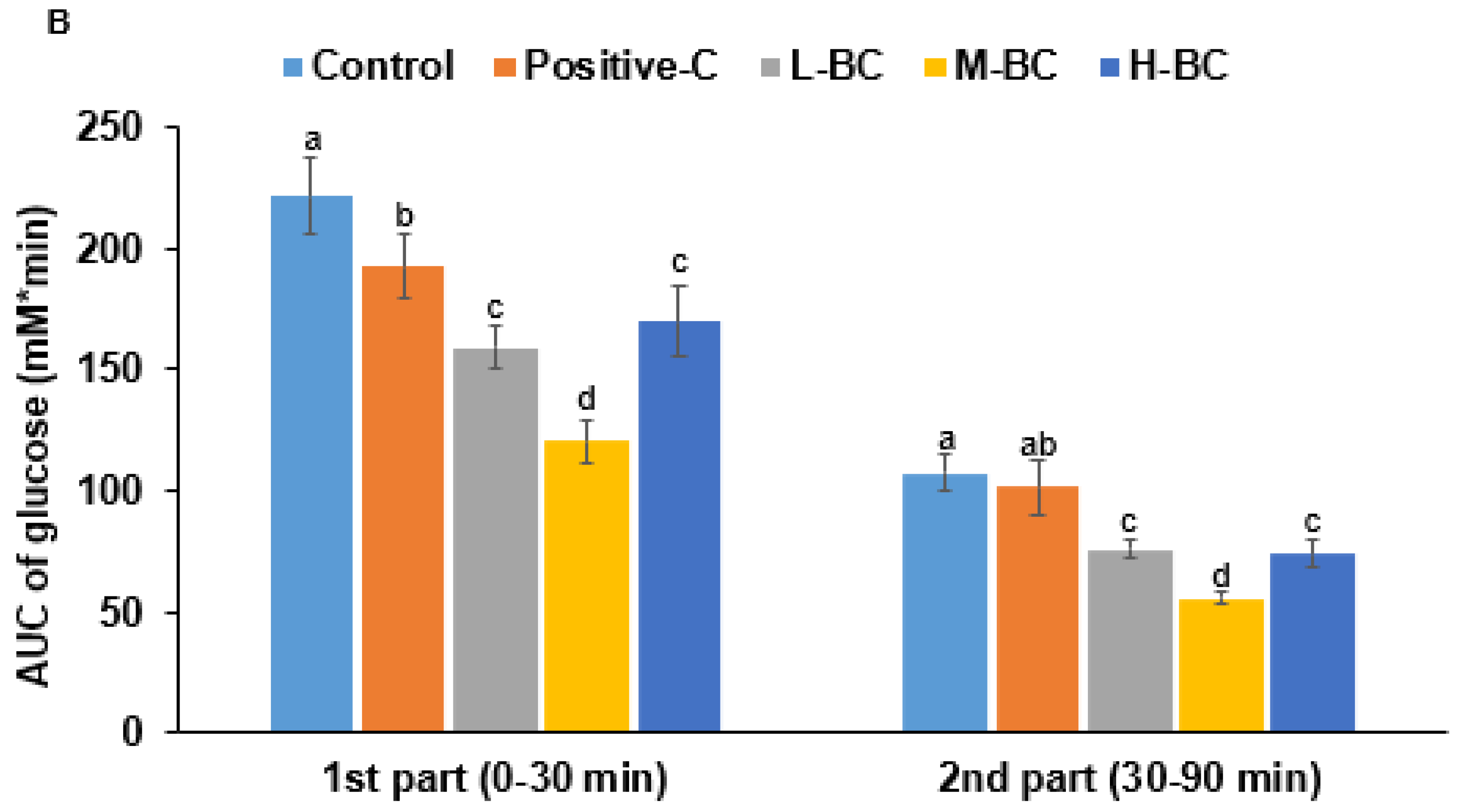 Antioxidants 10 00756 g003b