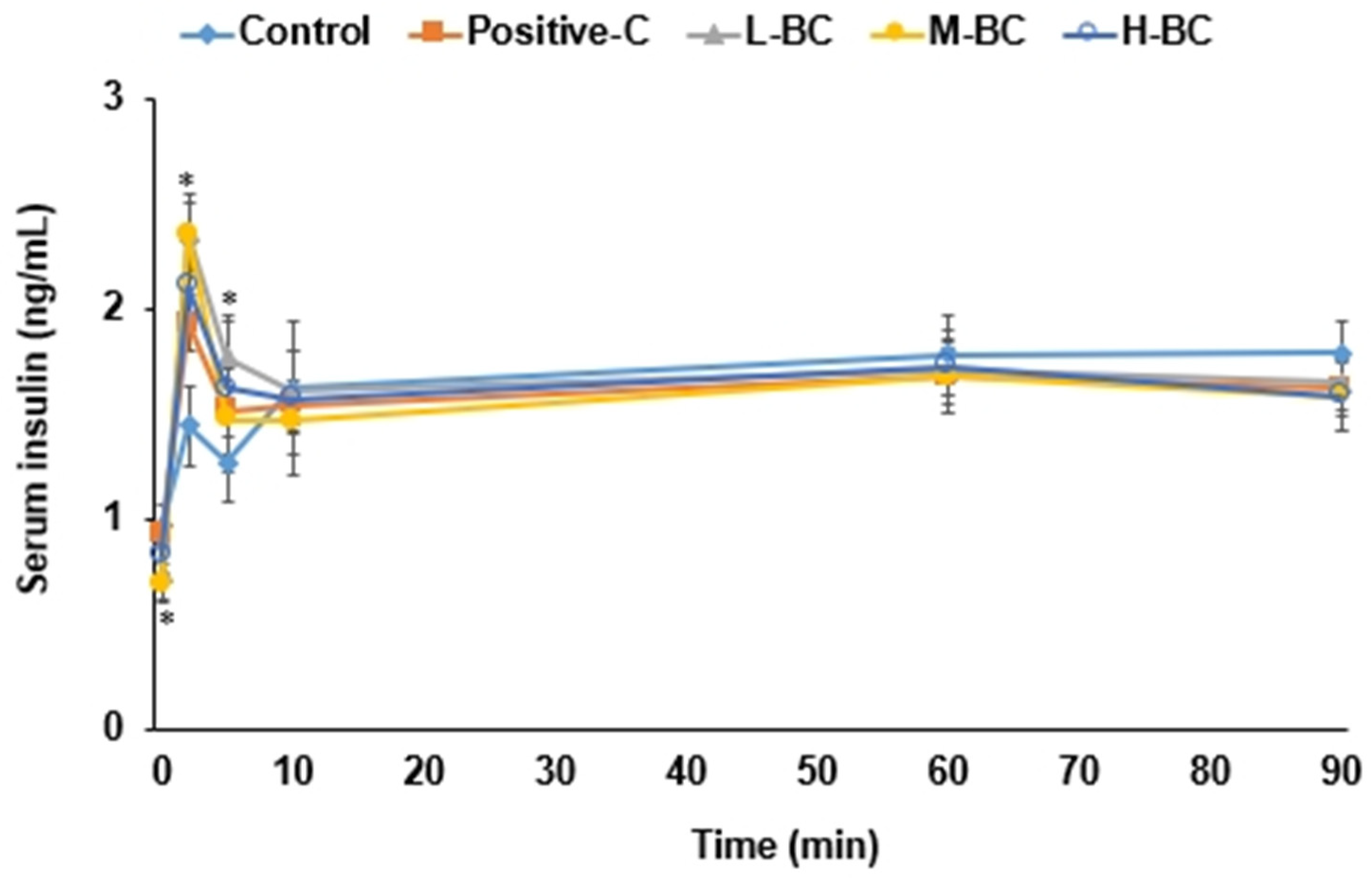 Antioxidants 10 00756 g004