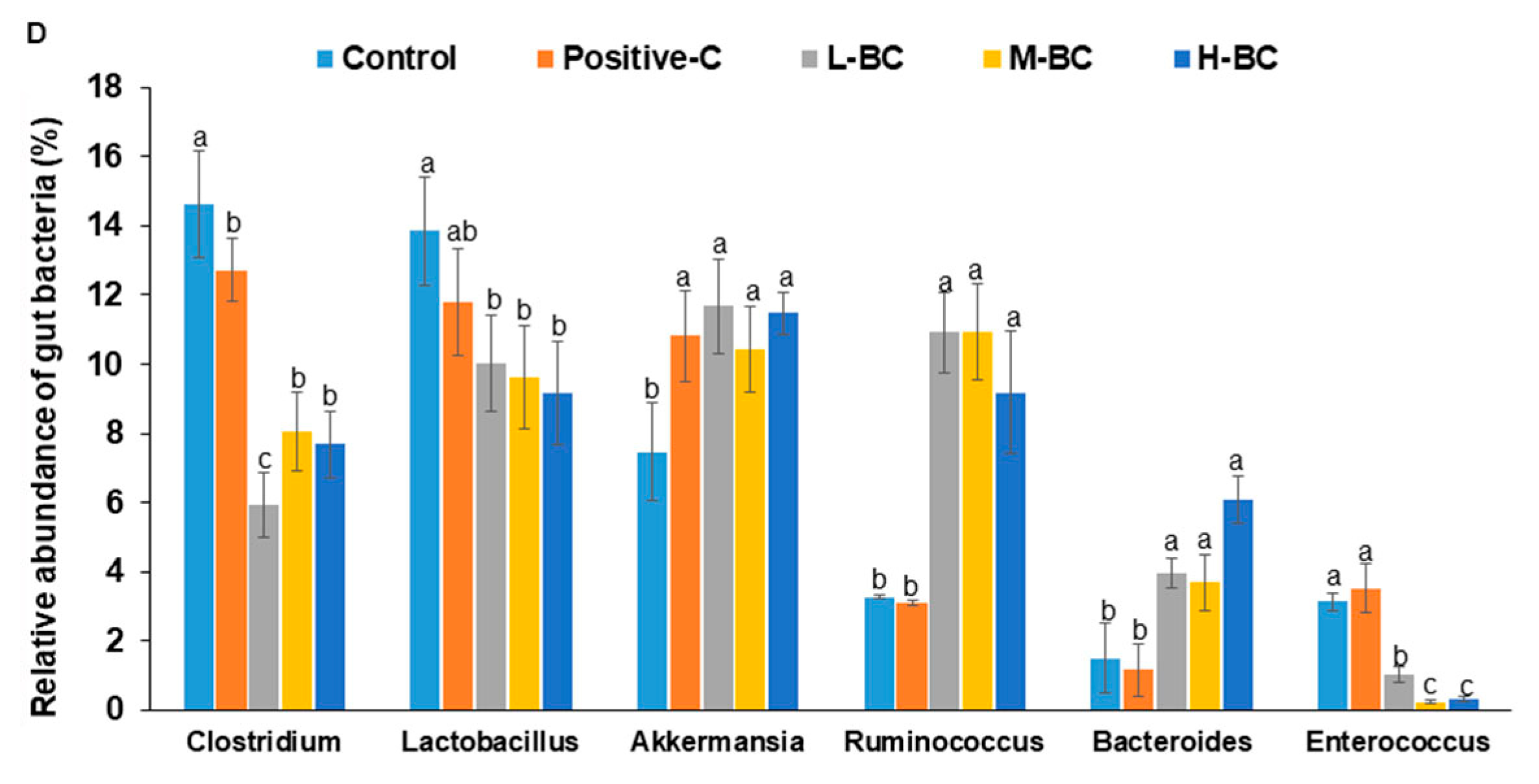 Antioxidants 10 00756 g006c