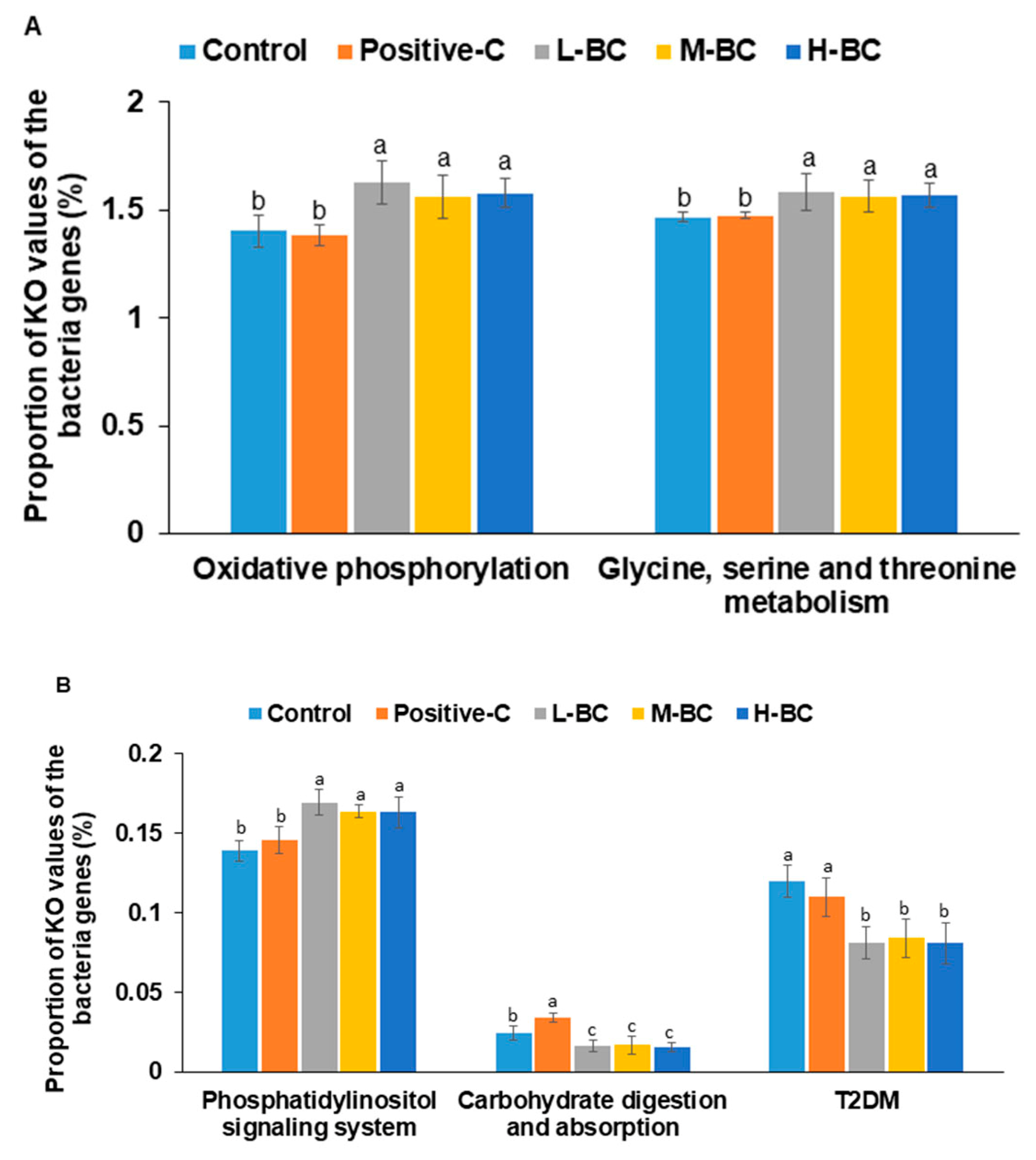 Antioxidants 10 00756 g007