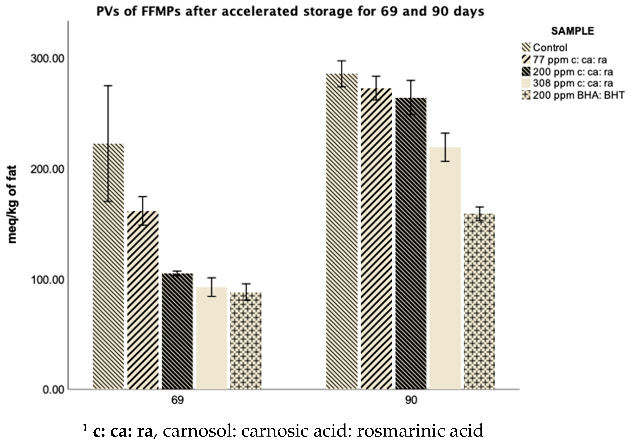 Antioxidants 10 00762 g001