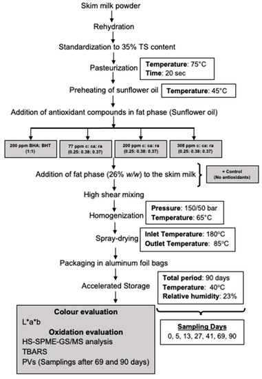 Antioxidants 10 00762 g0a1
