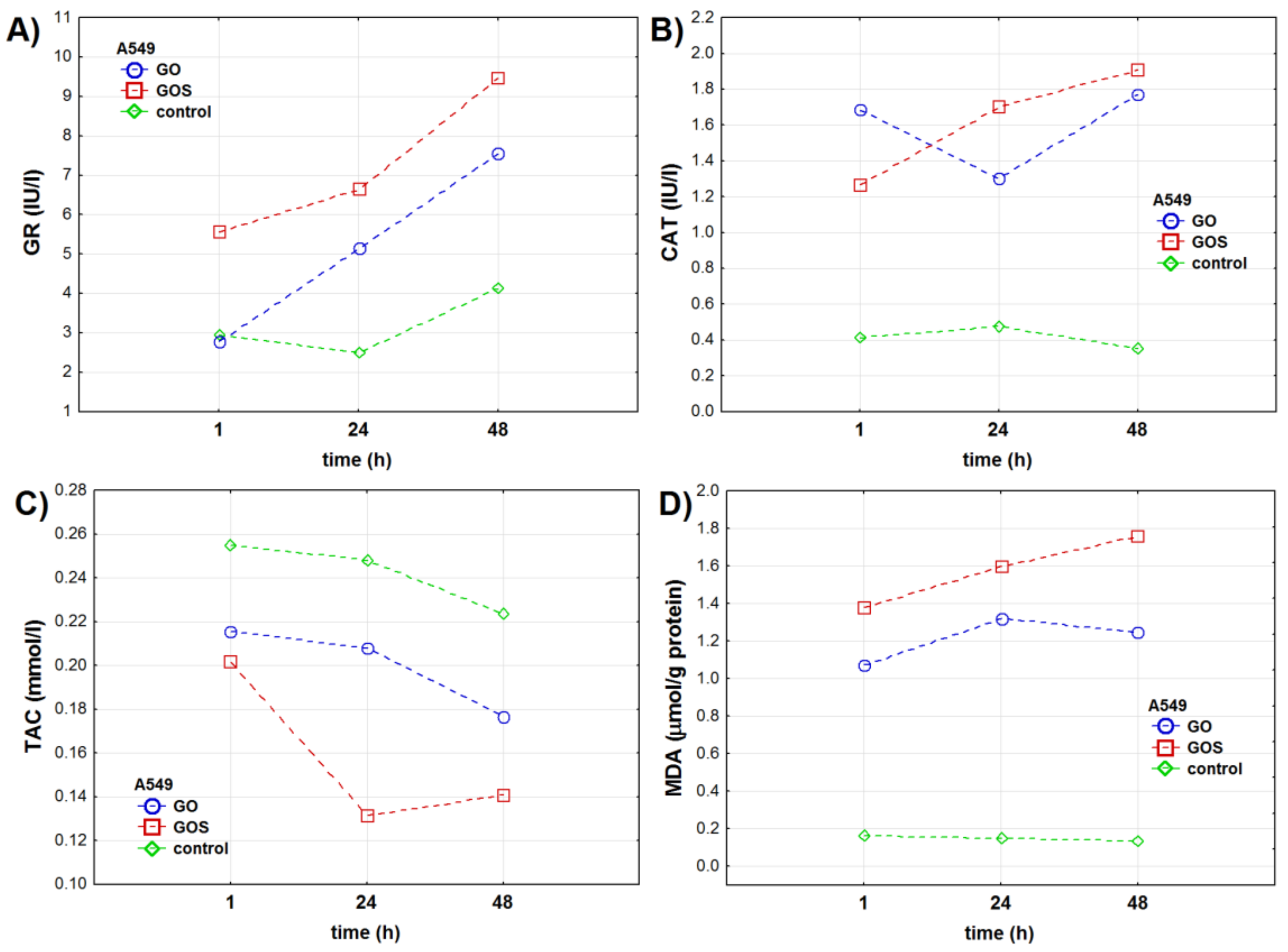 Antioxidants 10 00765 g002