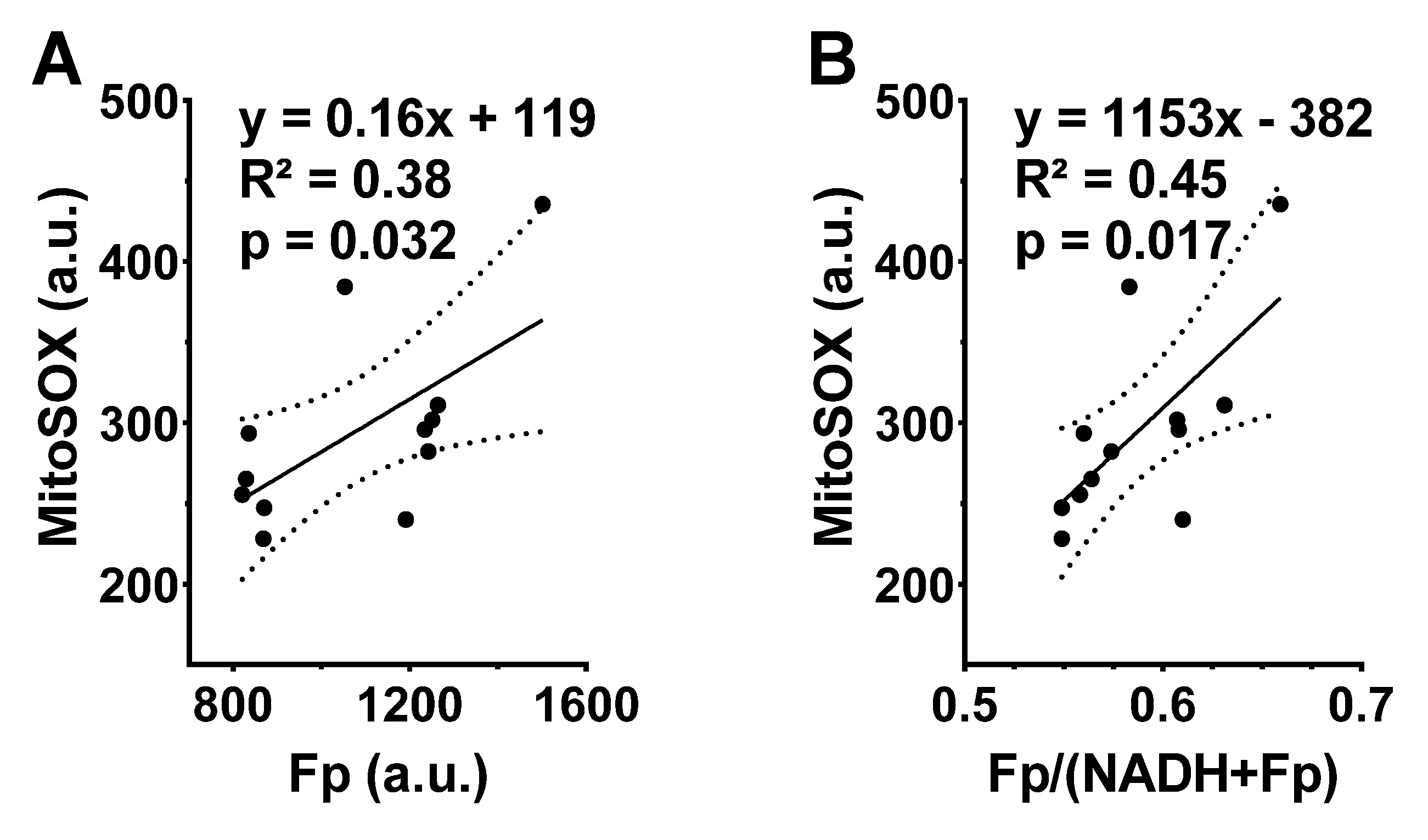 Antioxidants 10 00767 g003