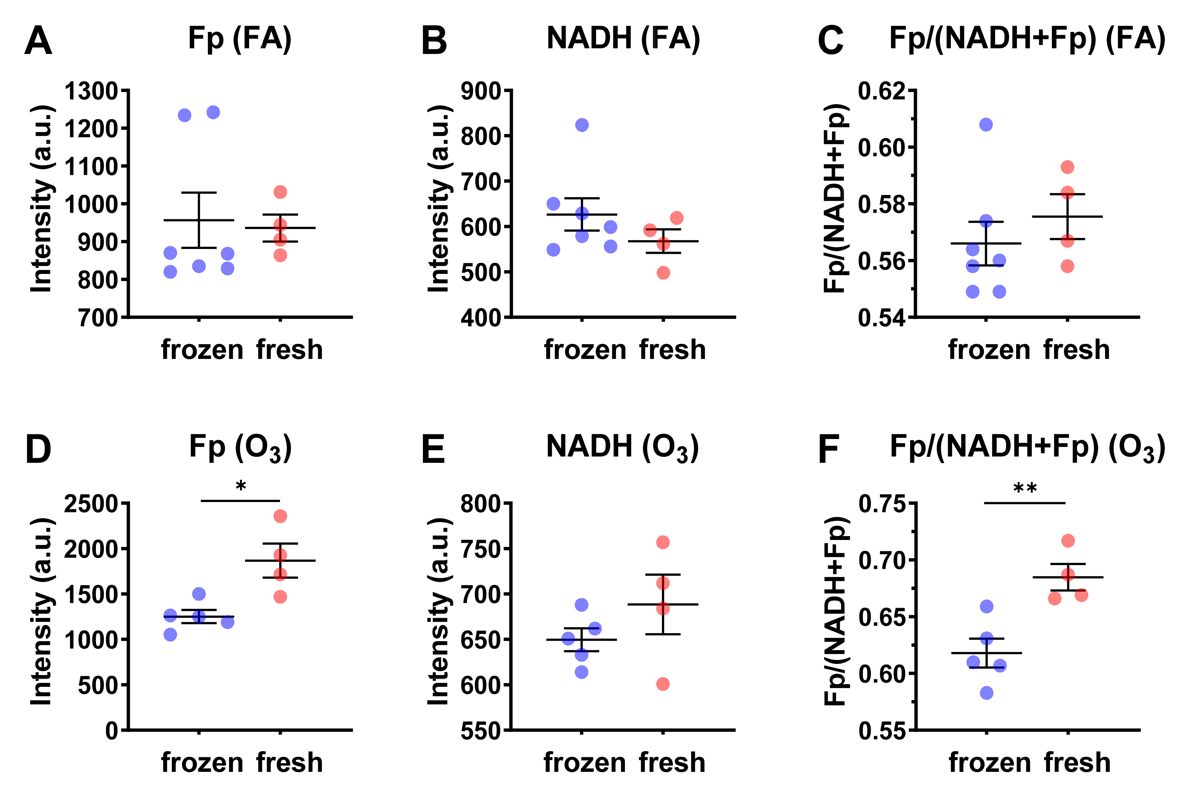 Antioxidants 10 00767 g004