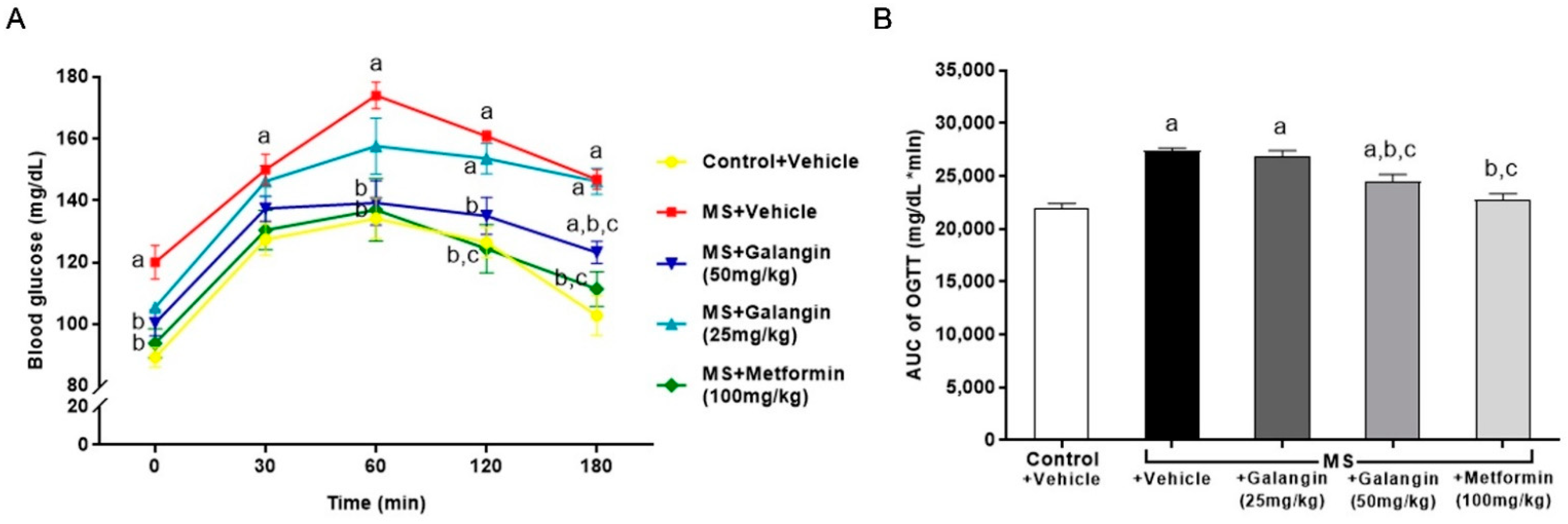 Antioxidants 10 00769 g001
