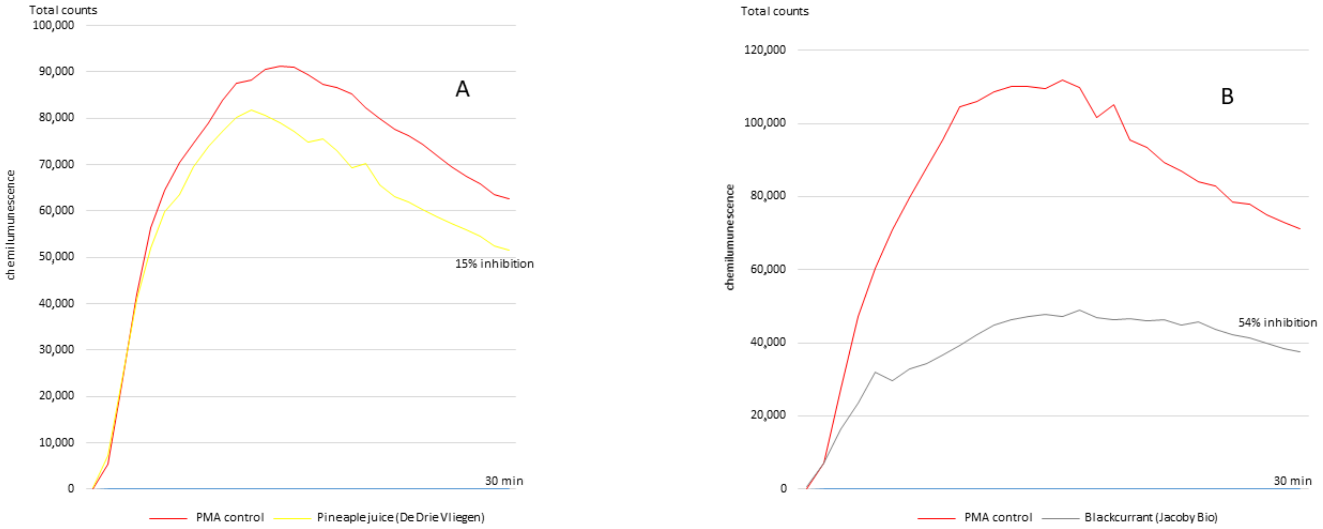 Antioxidants 10 00770 g001