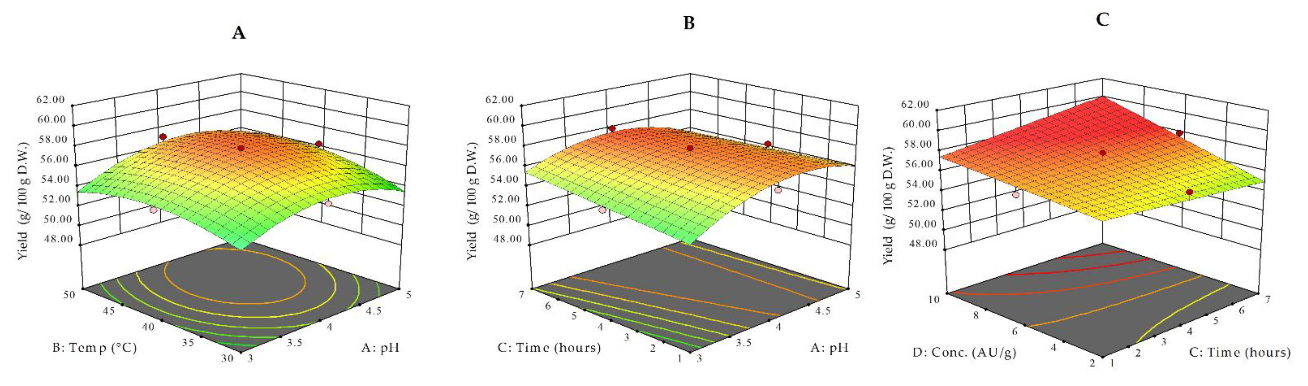 Antioxidants 10 00773 g001